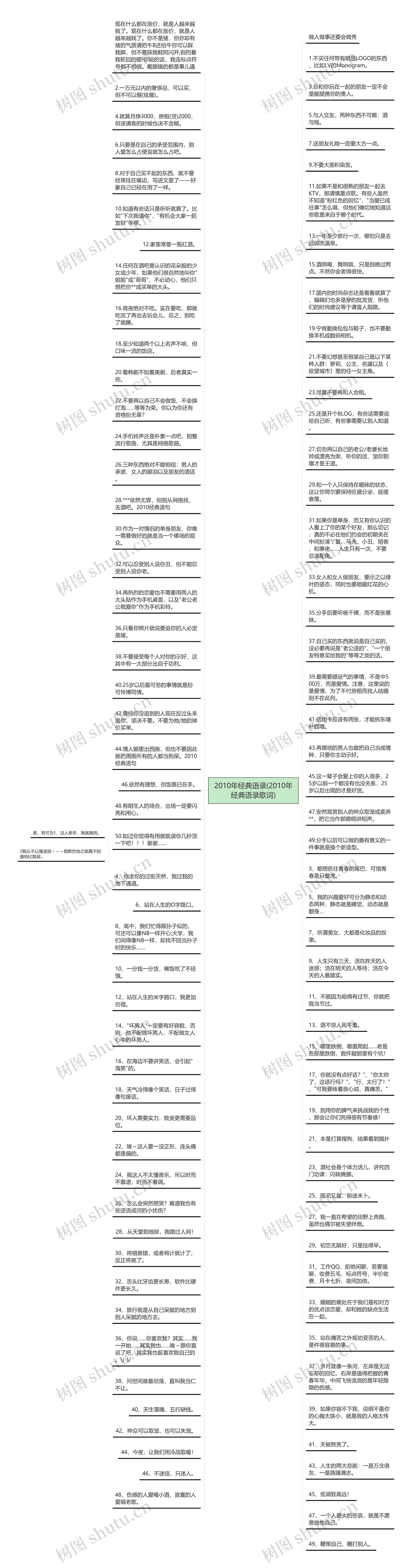 2010年经典语录(2010年经典语录歌词)