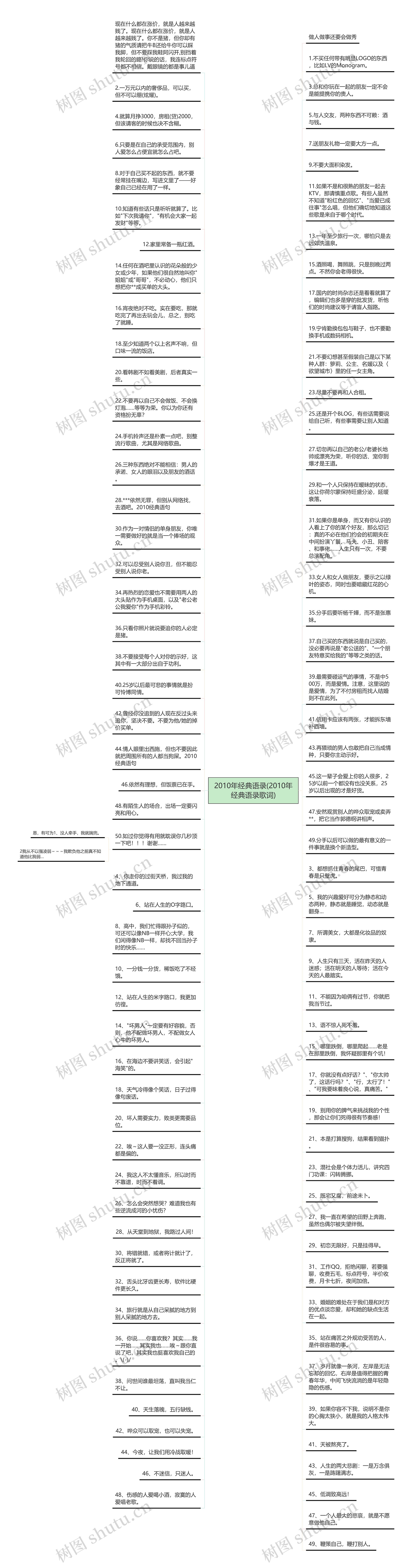 2010年经典语录(2010年经典语录歌词)思维导图