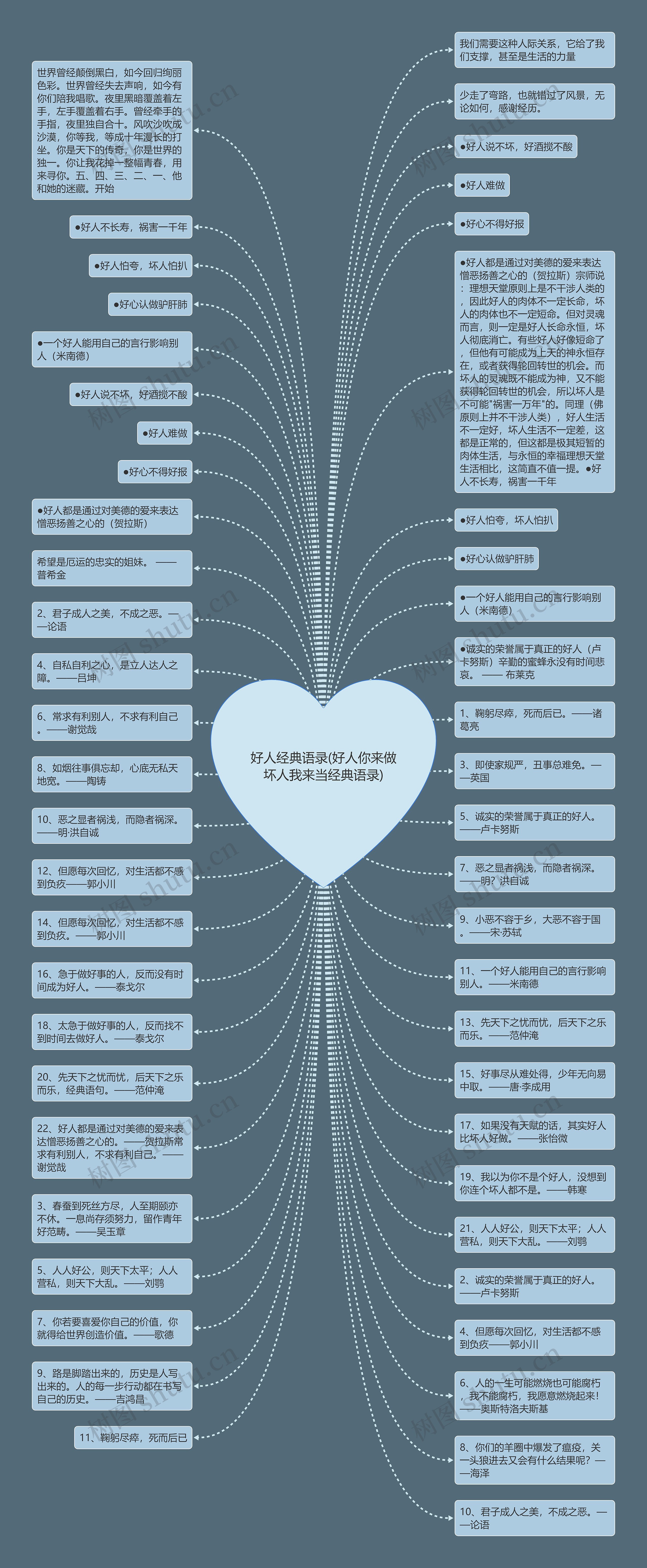 好人经典语录(好人你来做坏人我来当经典语录)思维导图