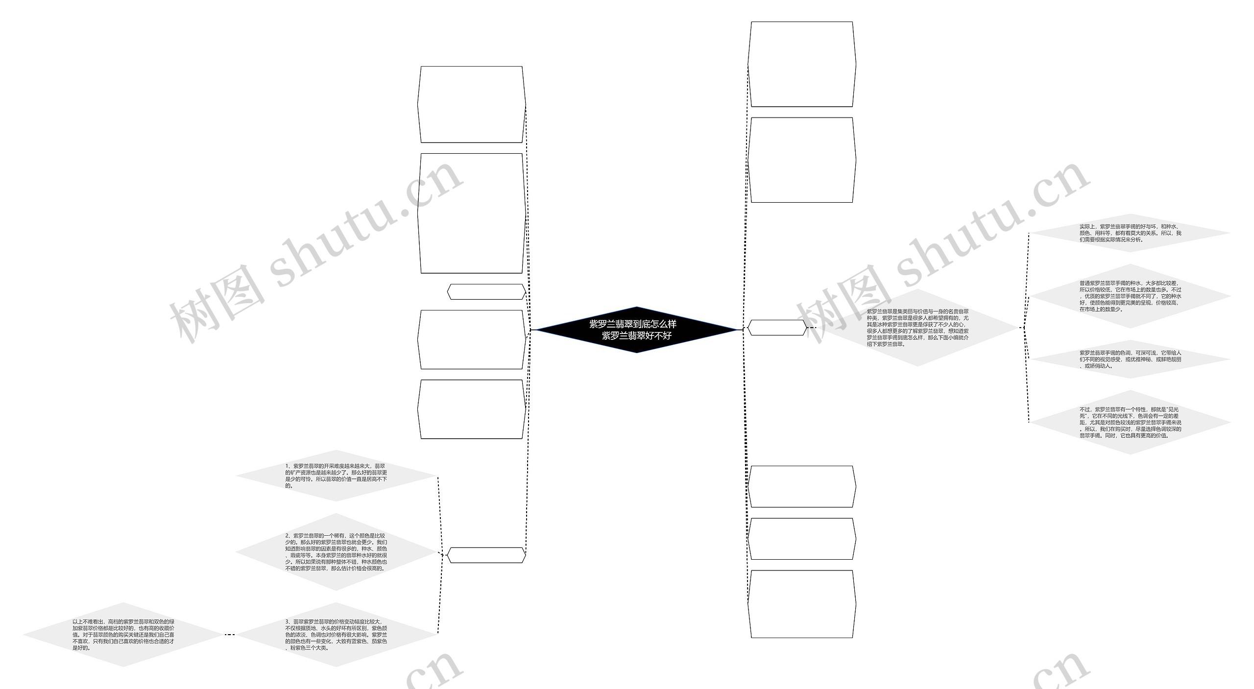 紫罗兰翡翠到底怎么样   紫罗兰翡翠好不好思维导图