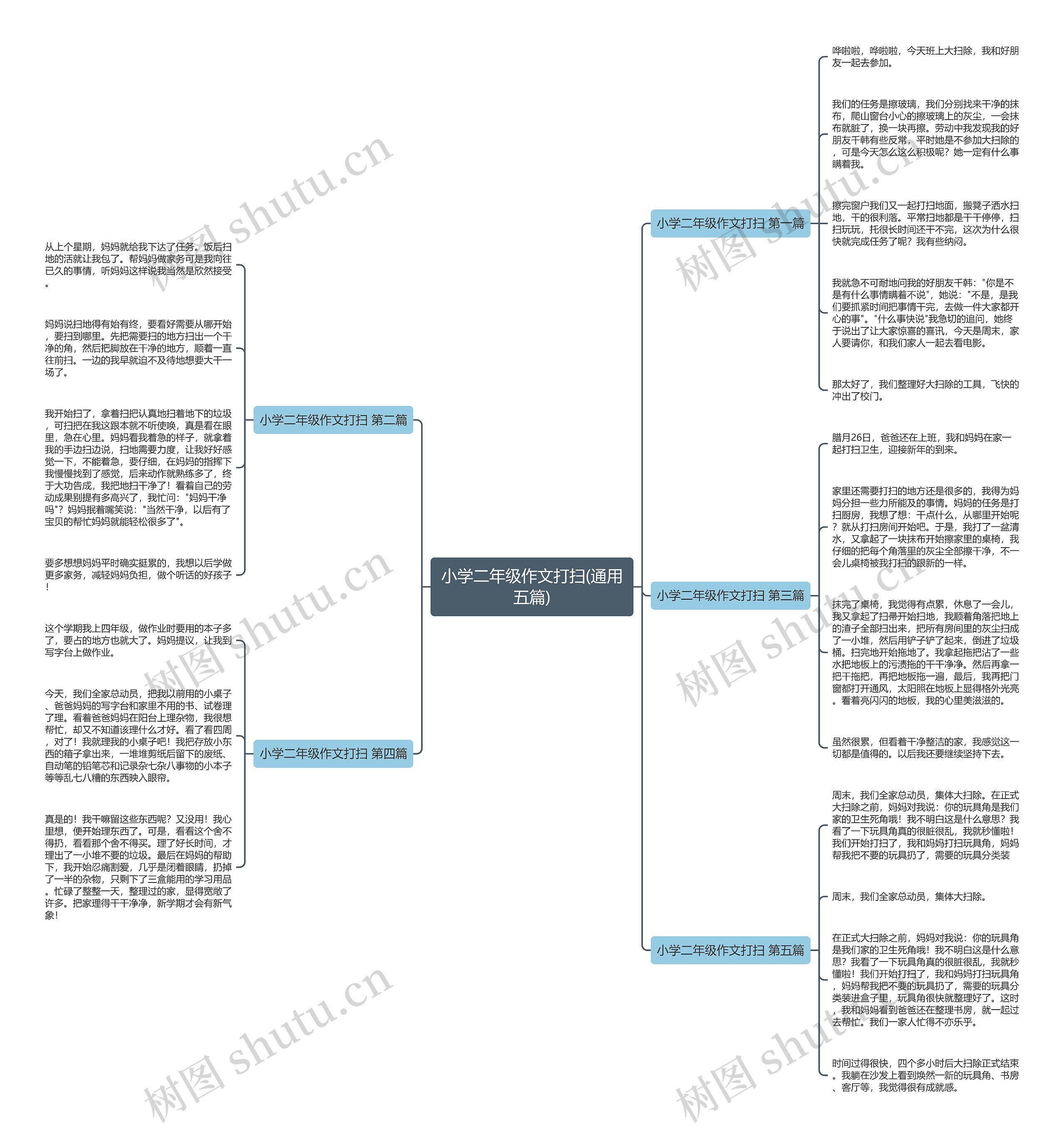 小学二年级作文打扫(通用五篇)思维导图