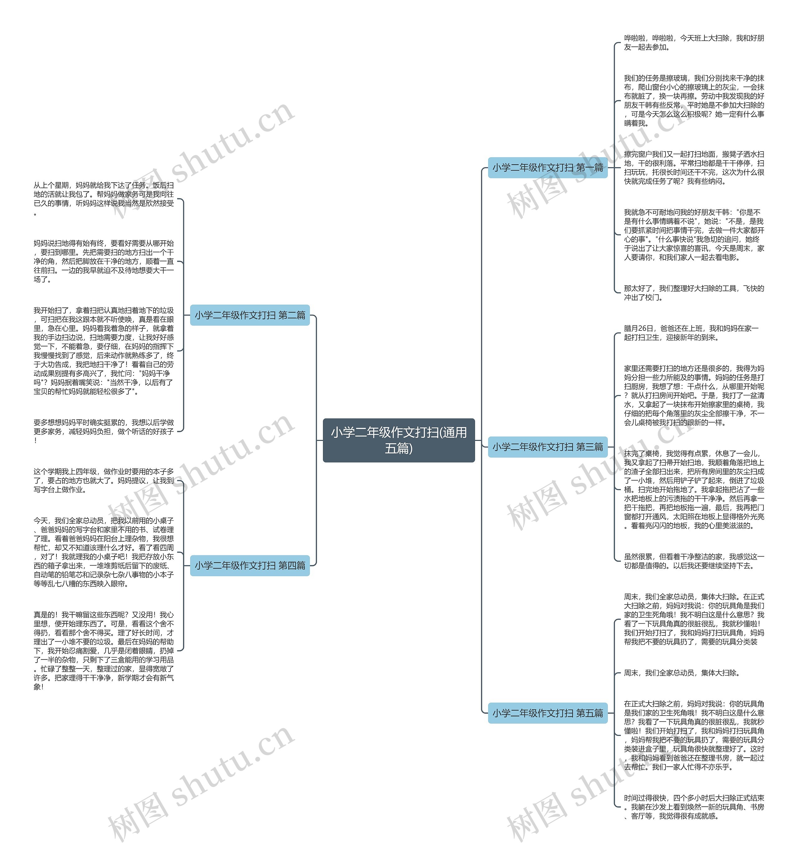 小学二年级作文打扫(通用五篇) 小学二年级作文打扫(通用五篇)