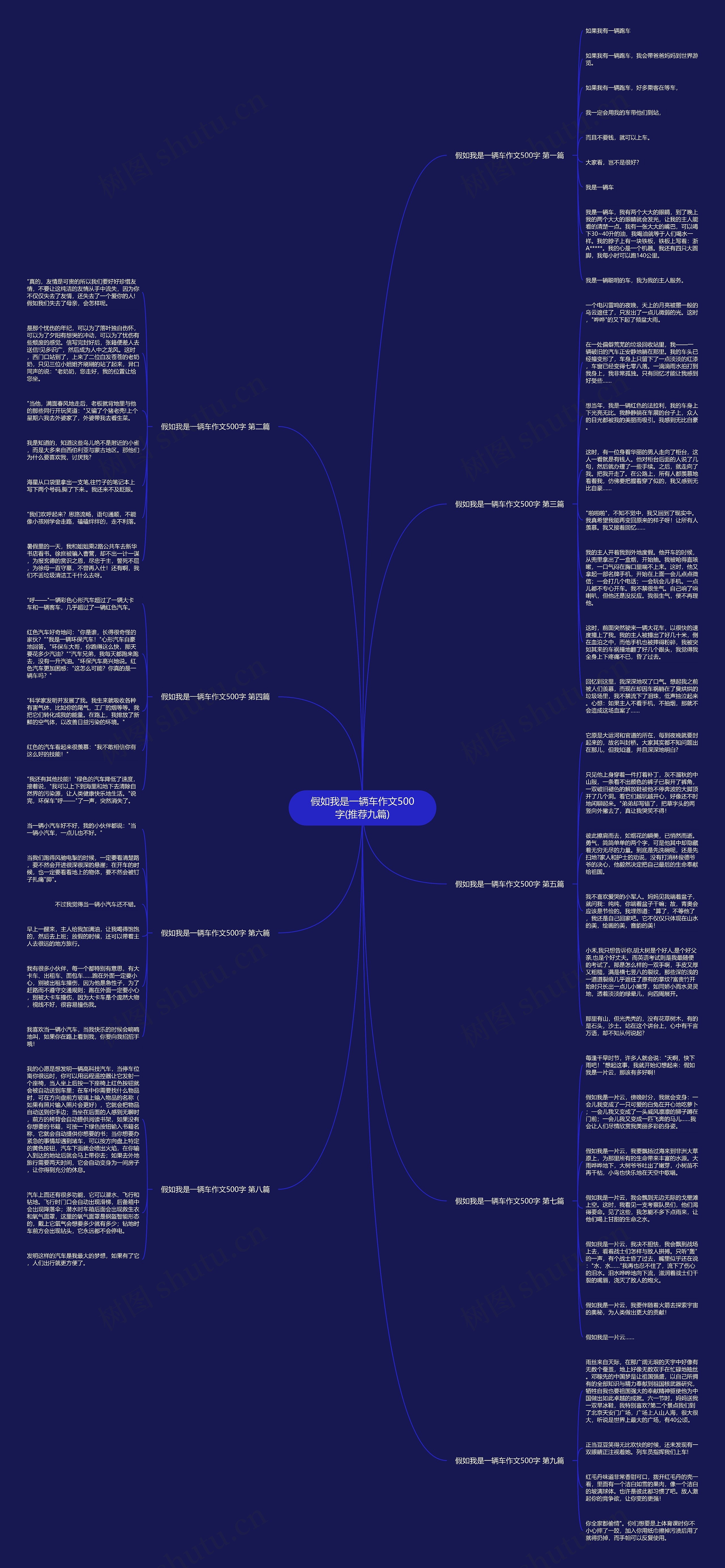 假如我是一辆车作文500字(推荐九篇)思维导图
