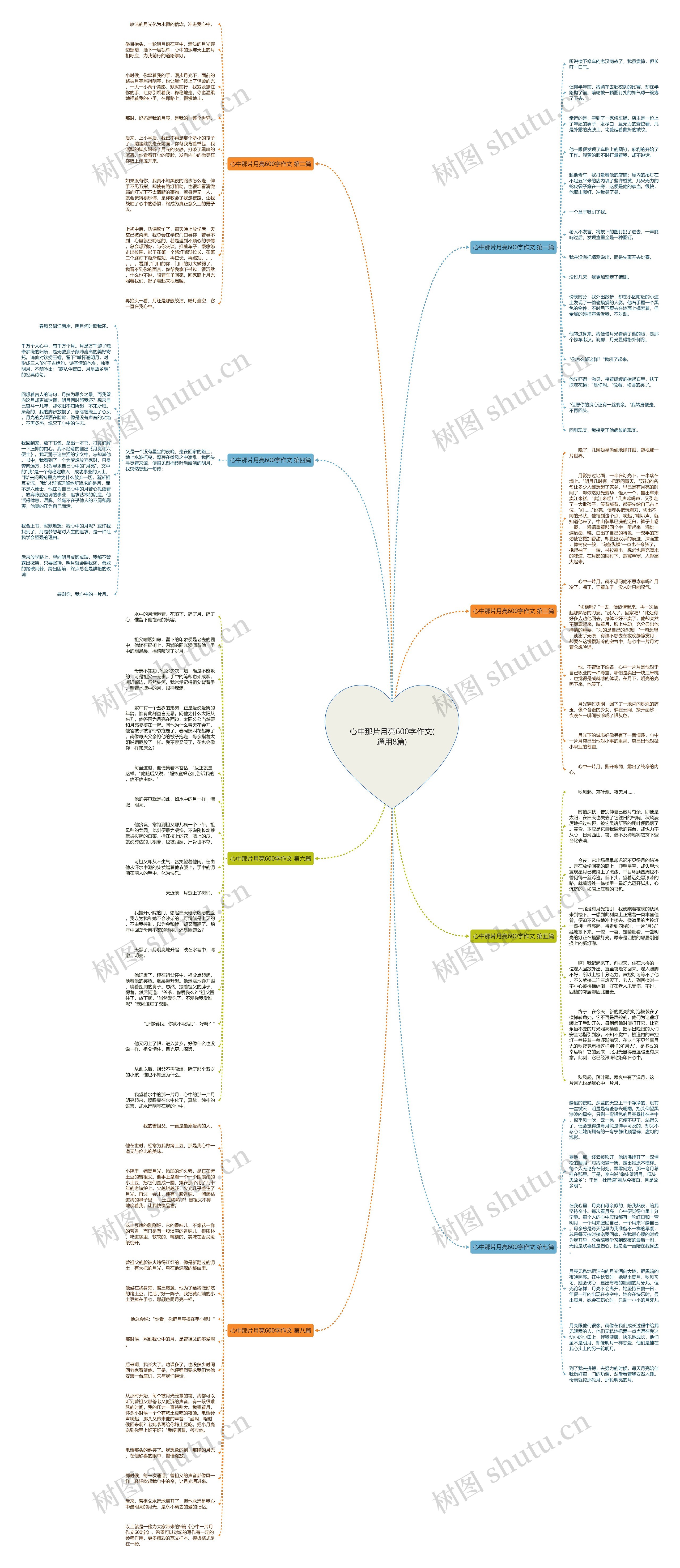 心中那片月亮600字作文(通用8篇)思维导图