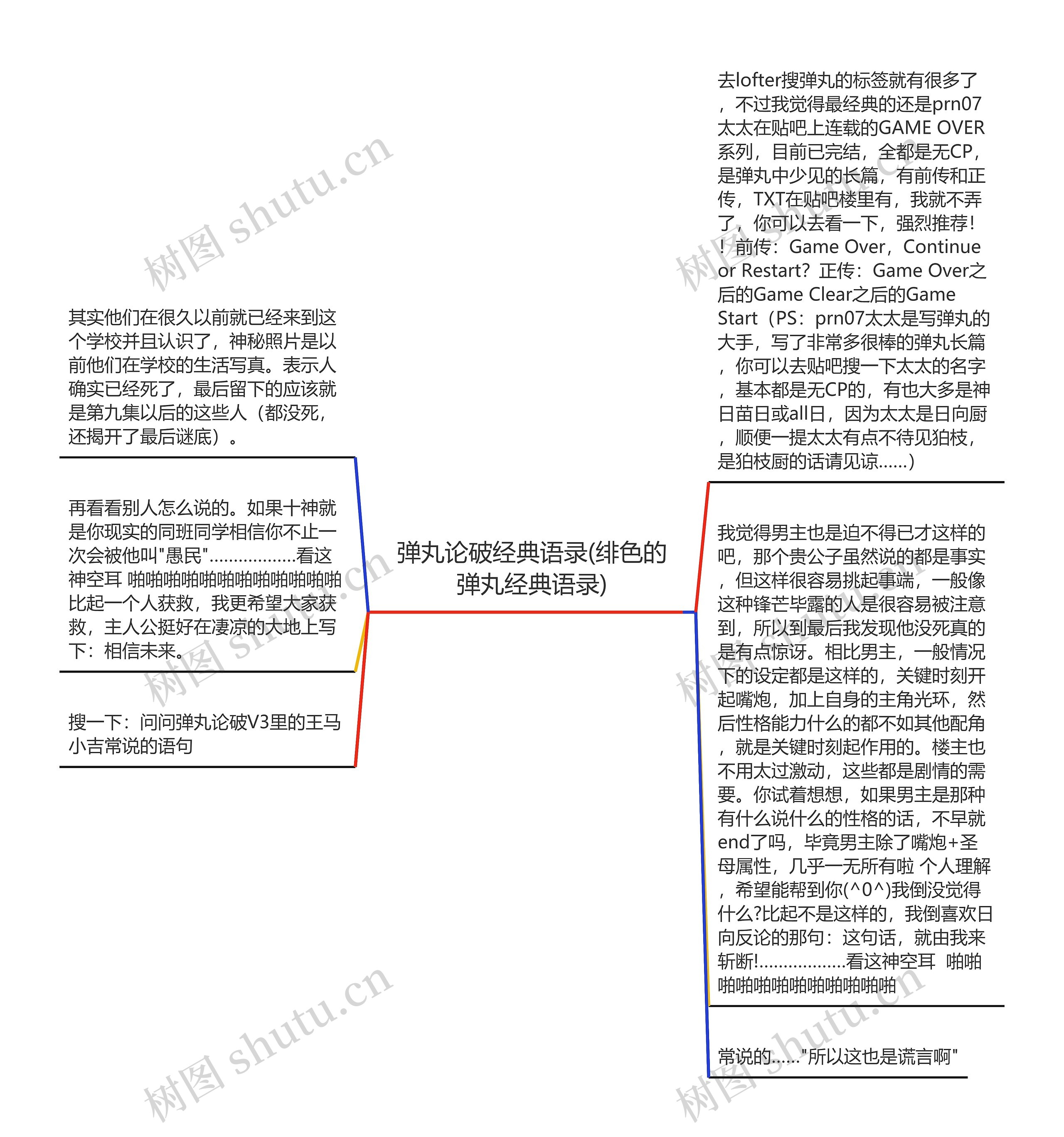 弹丸论破经典语录(绯色的弹丸经典语录)思维导图