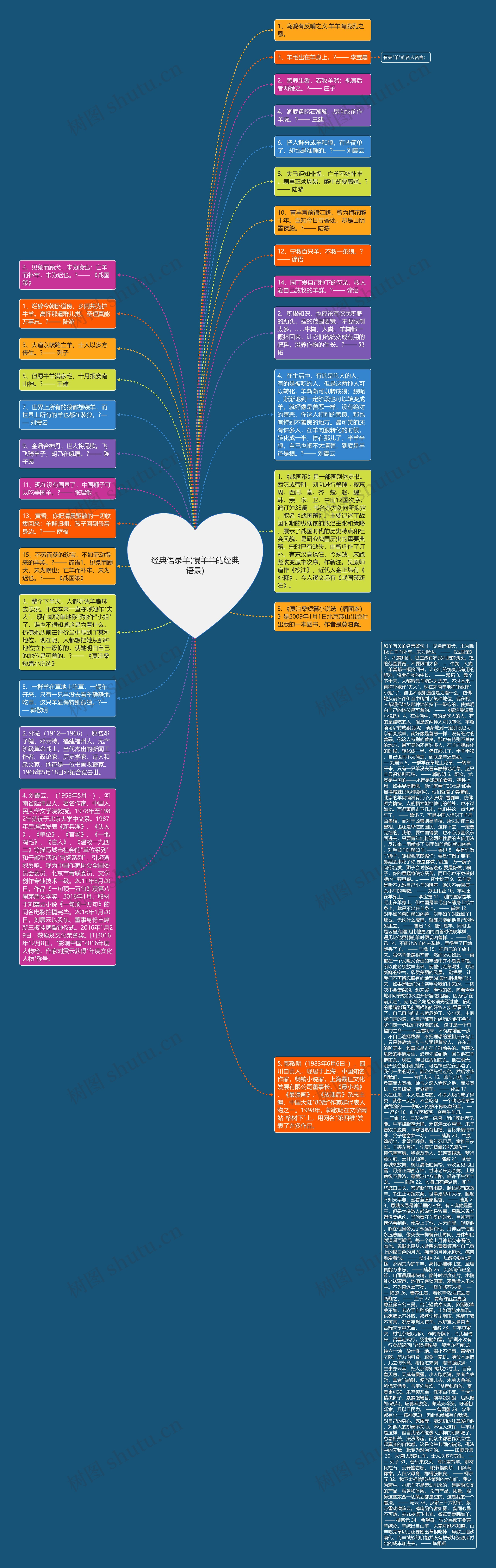 经典语录羊(慢羊羊的经典语录)思维导图