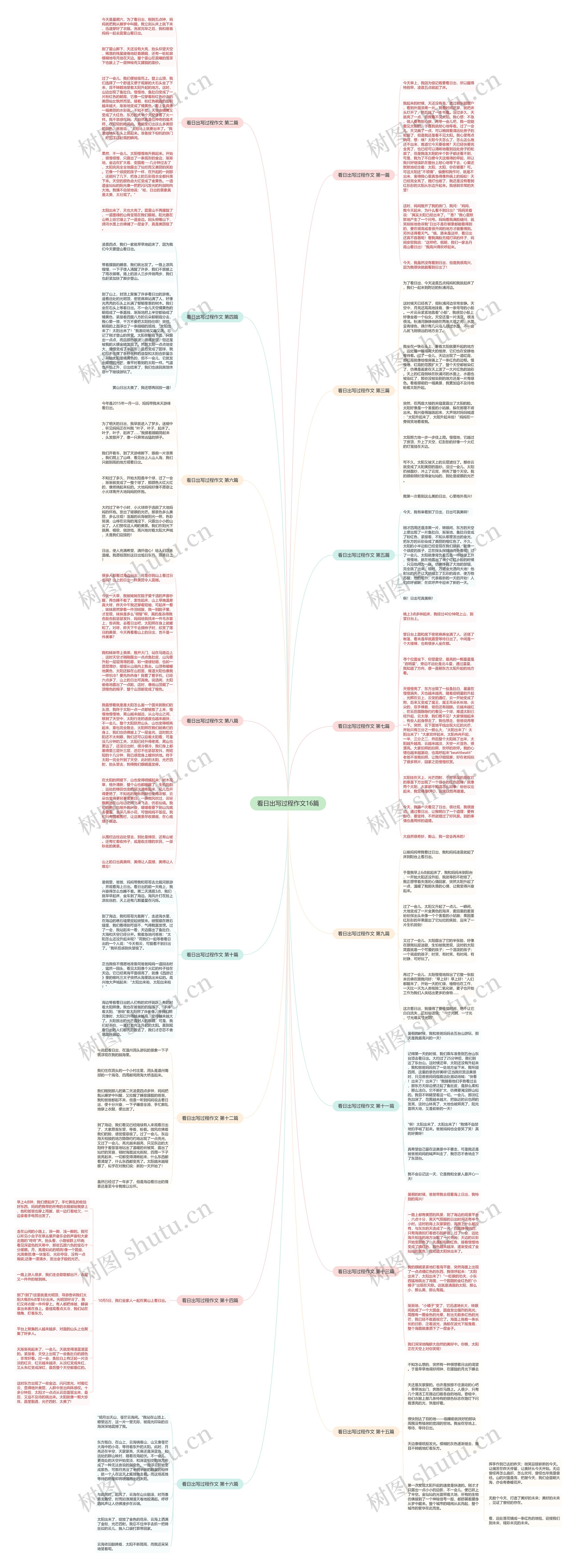 看日出写过程作文16篇思维导图