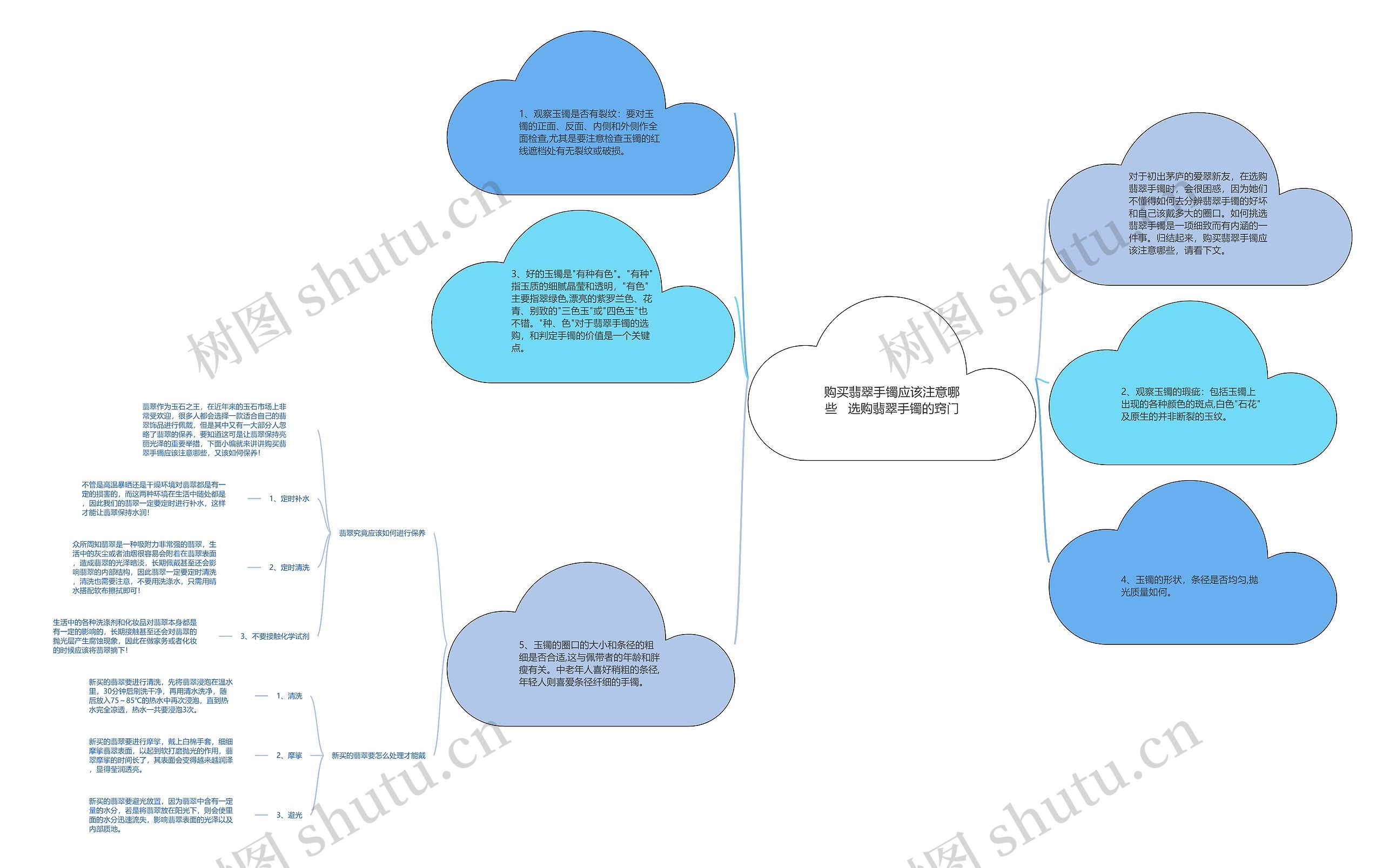 购买翡翠手镯应该注意哪些   选购翡翠手镯的窍门思维导图