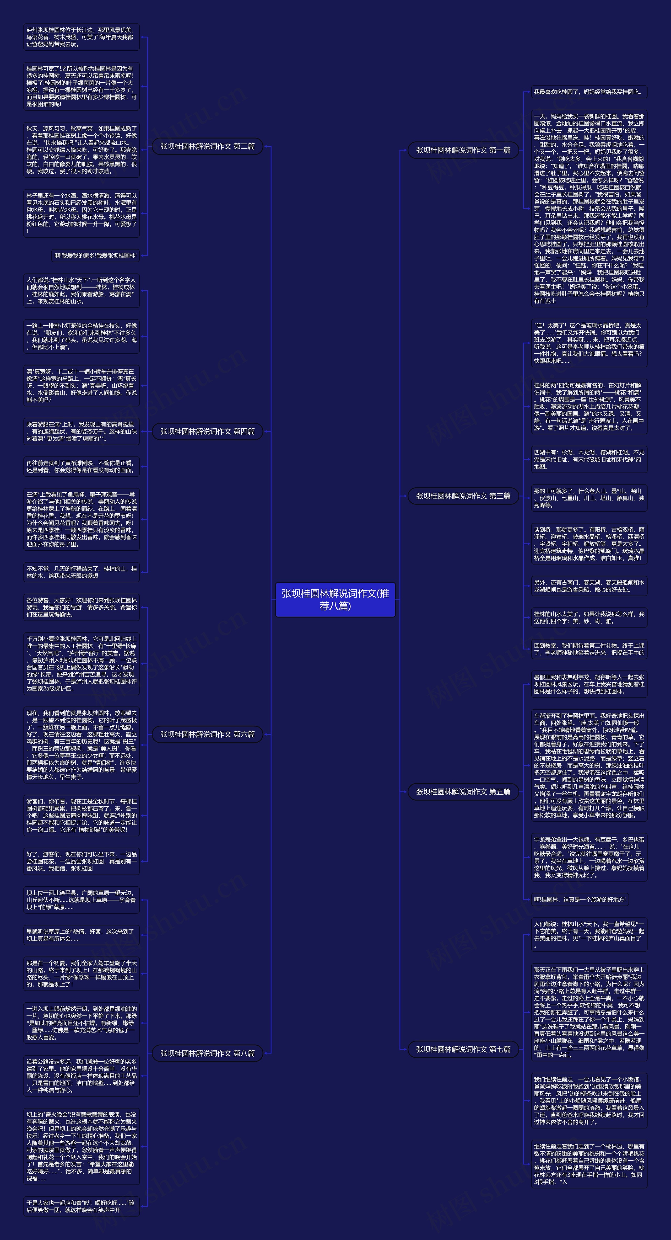 张坝桂圆林解说词作文(推荐八篇)思维导图