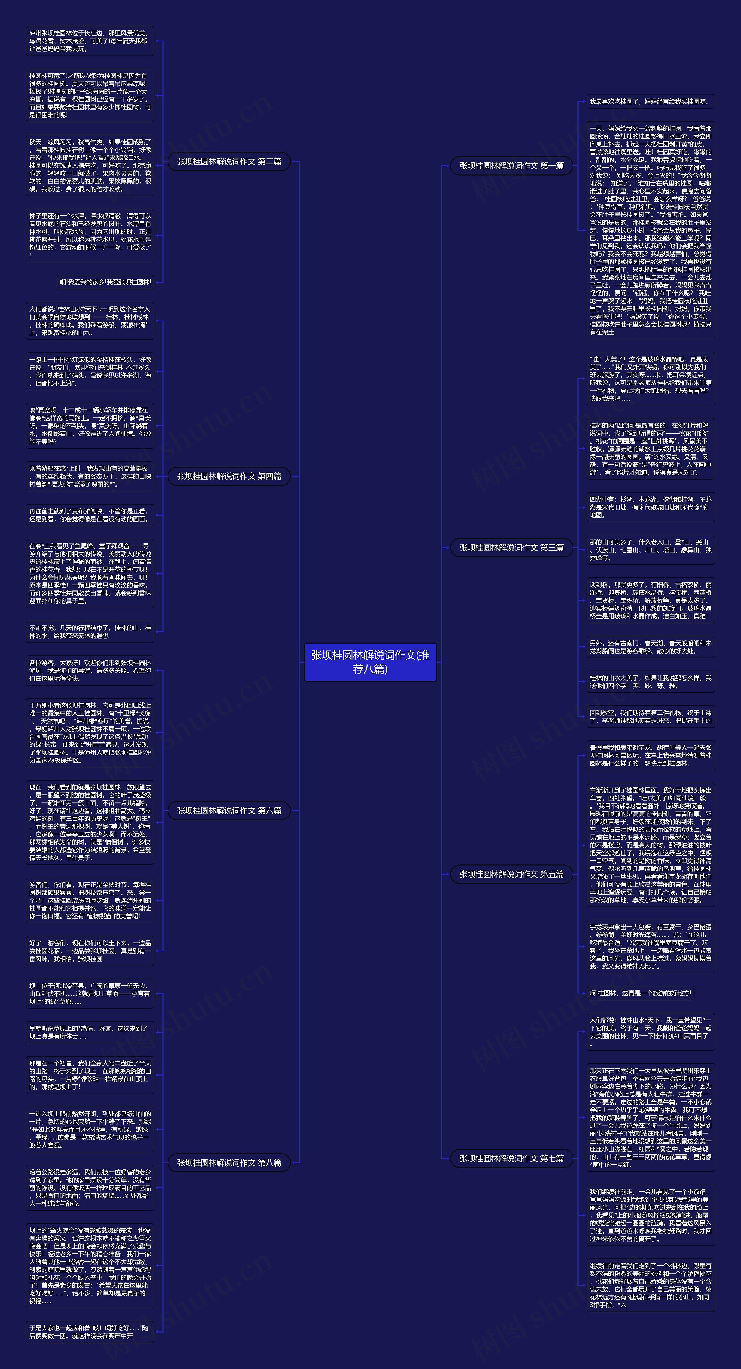 张坝桂圆林解说词作文(推荐八篇) 张坝桂圆林解说词作文(推荐八篇)