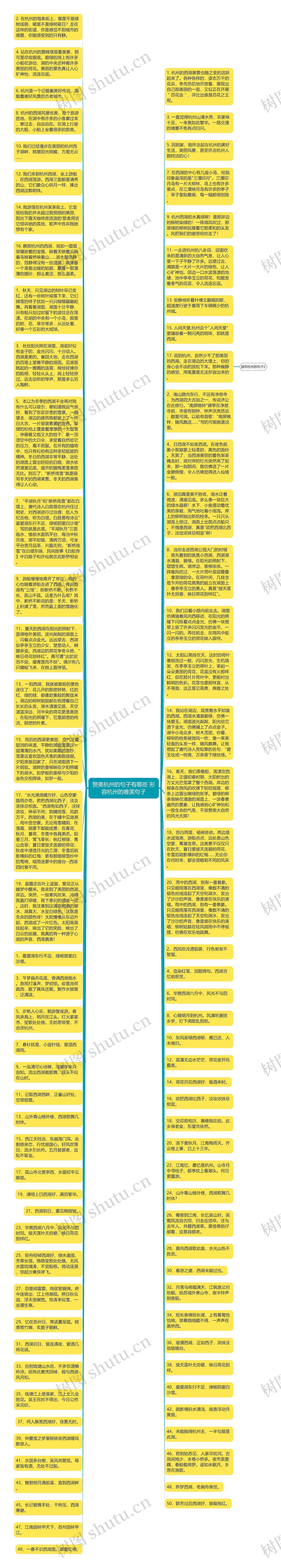 赞美杭州的句子有哪些 形容杭州的唯美句子思维导图