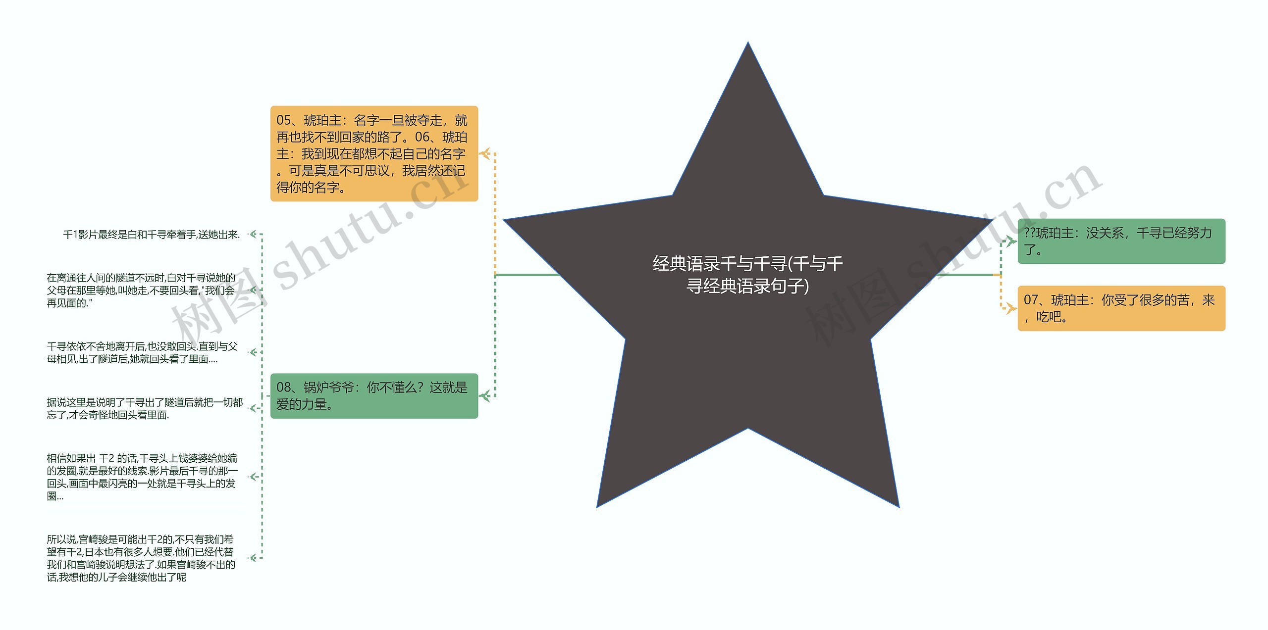 经典语录千与千寻(千与千寻经典语录句子)思维导图