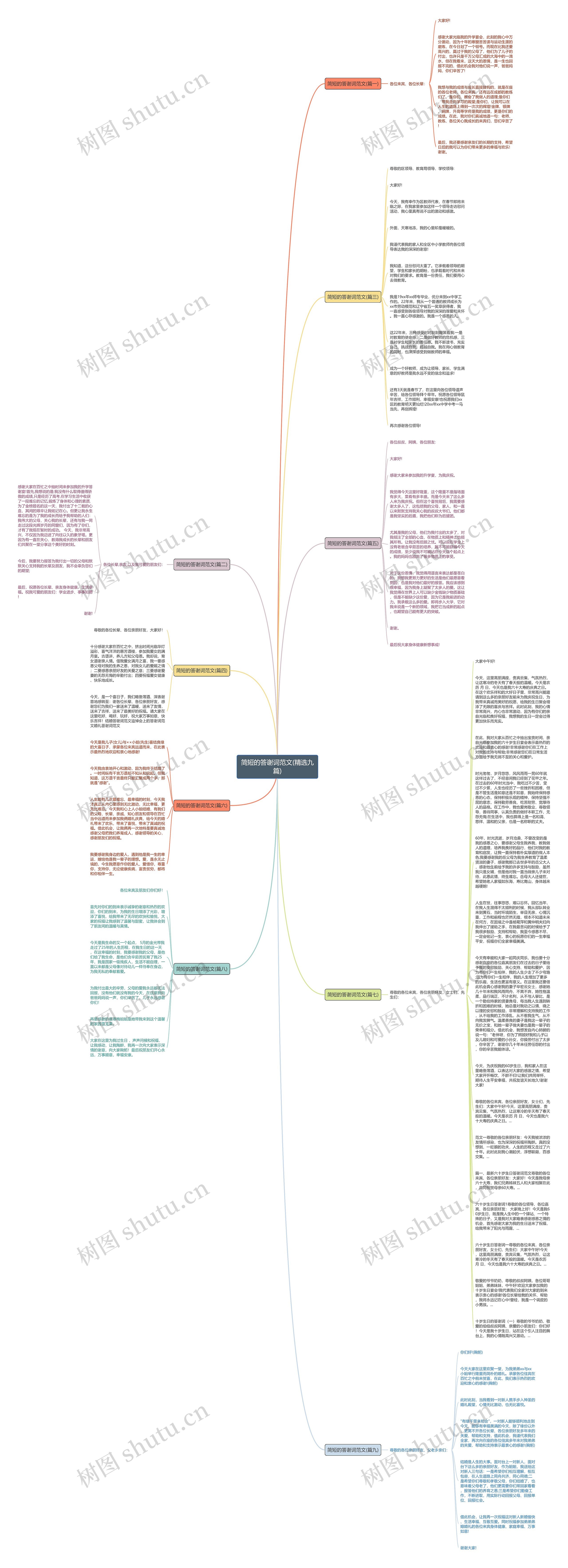 简短的答谢词范文(精选九篇)思维导图