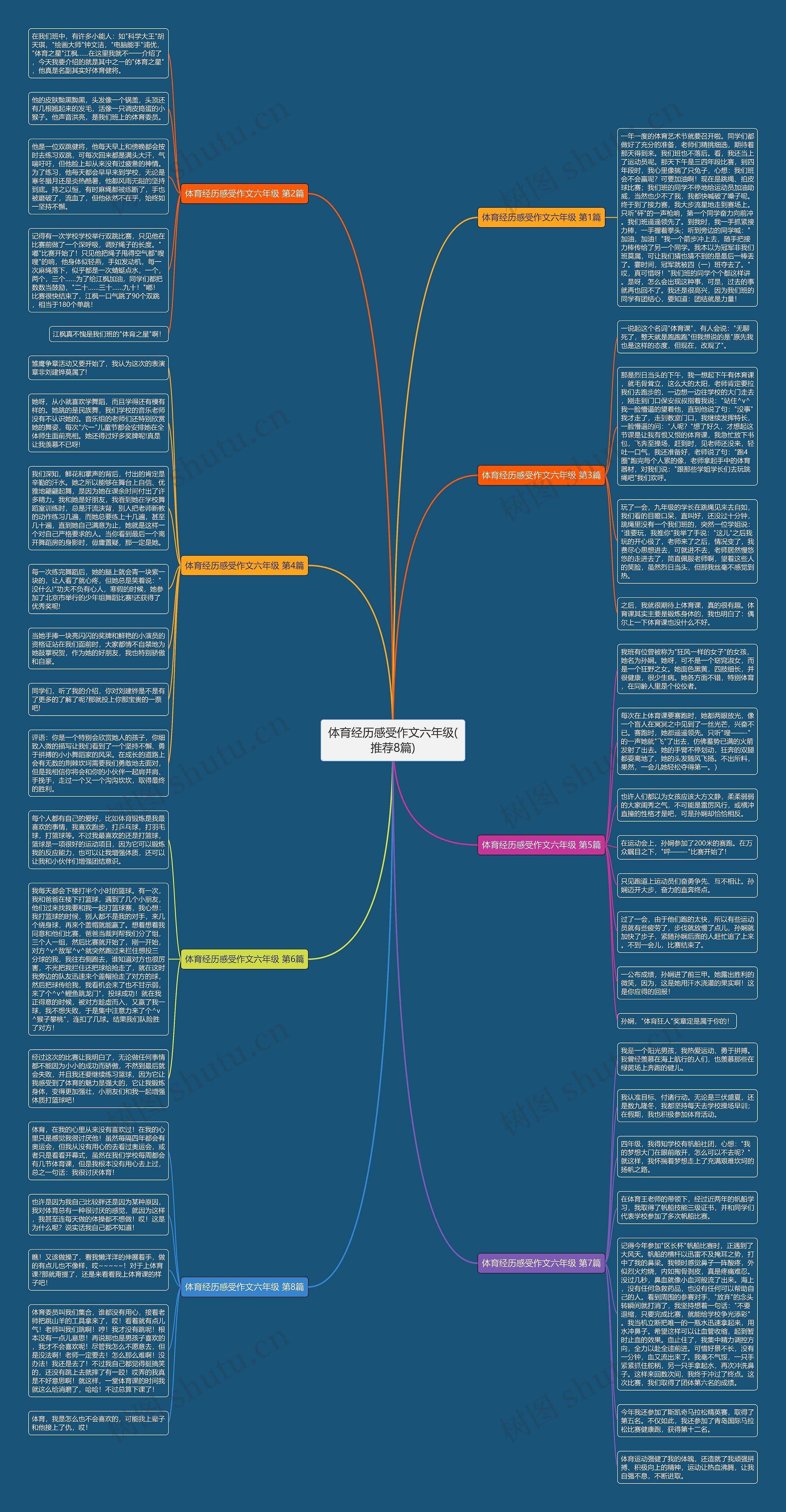 体育经历感受作文六年级(推荐8篇)思维导图