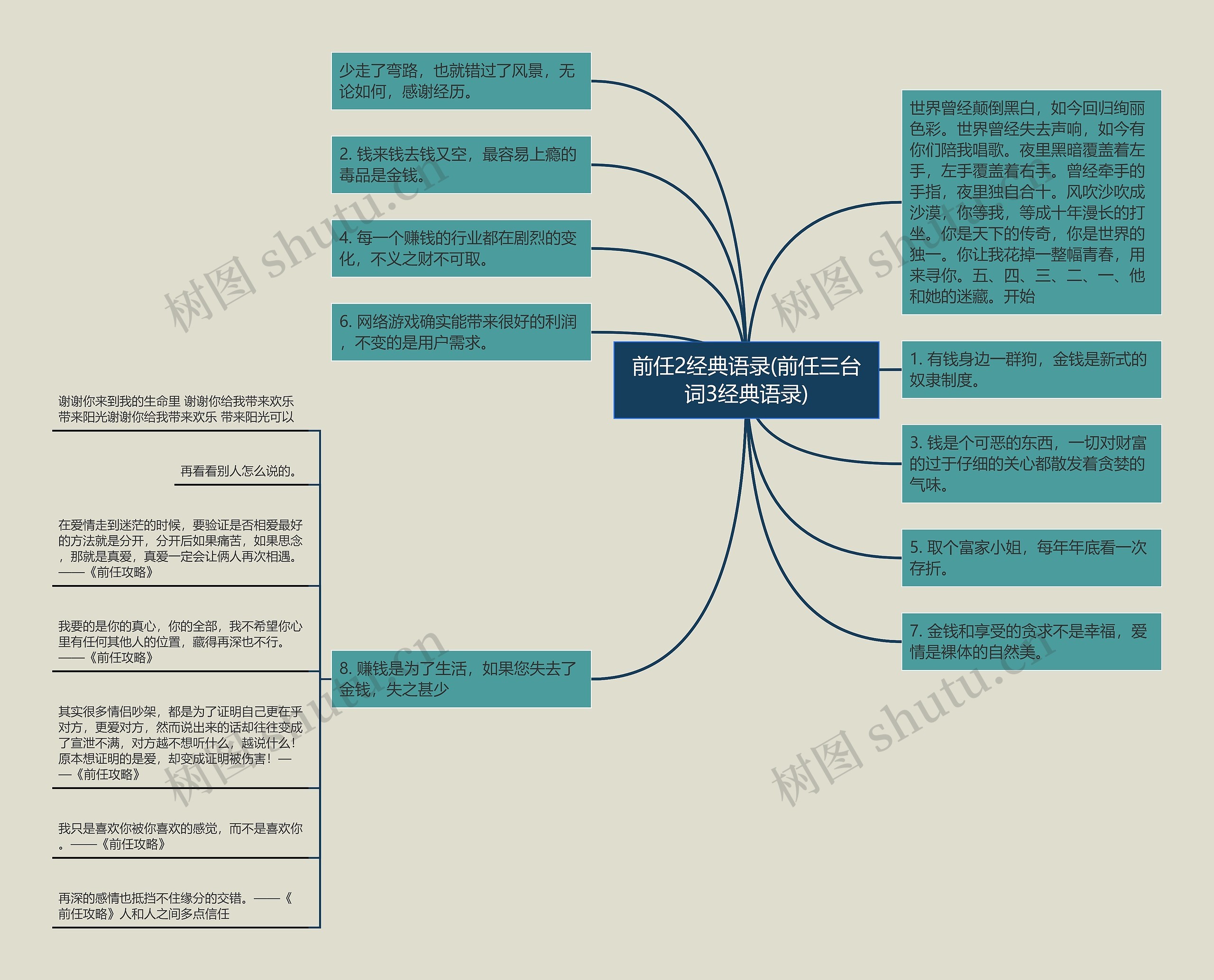 前任2经典语录(前任三台词3经典语录)思维导图