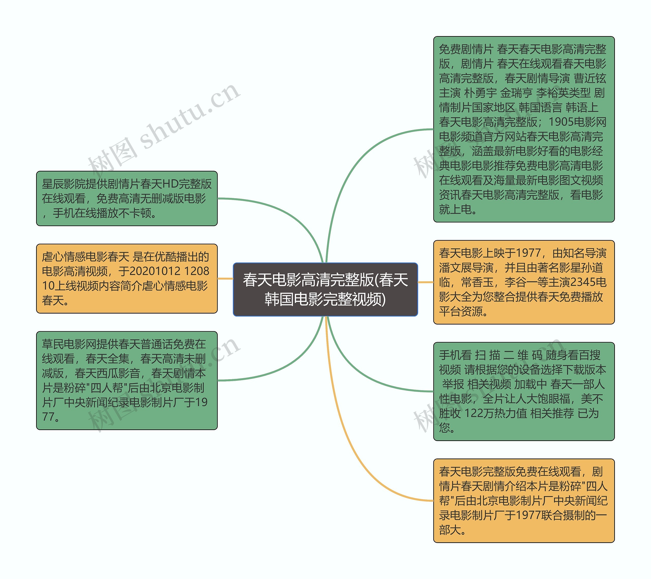 春天电影高清完整版(春天韩国电影完整视频)思维导图