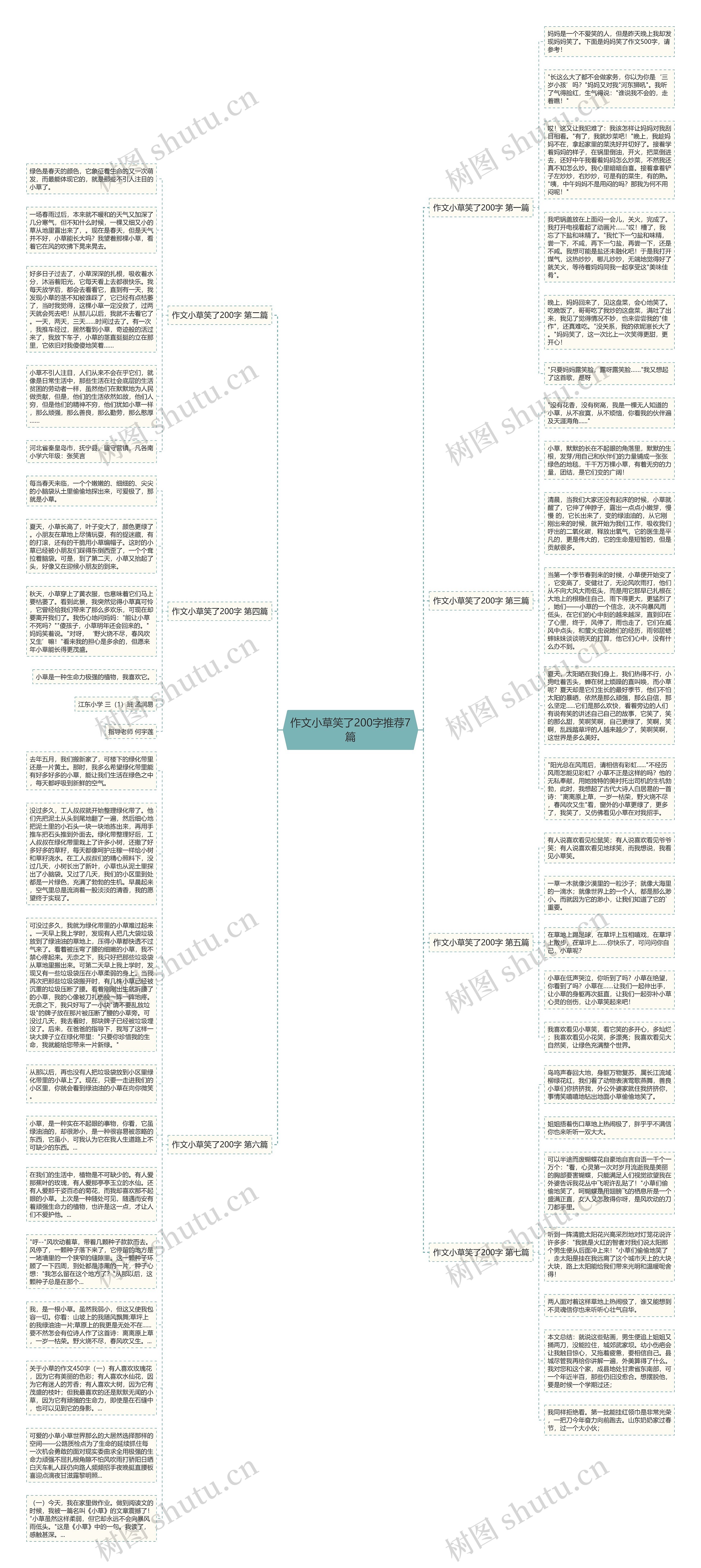 作文小草笑了200字推荐7篇思维导图