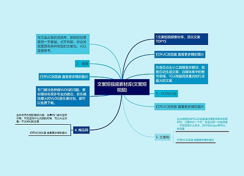 文案短视频素材库(文案短视频)