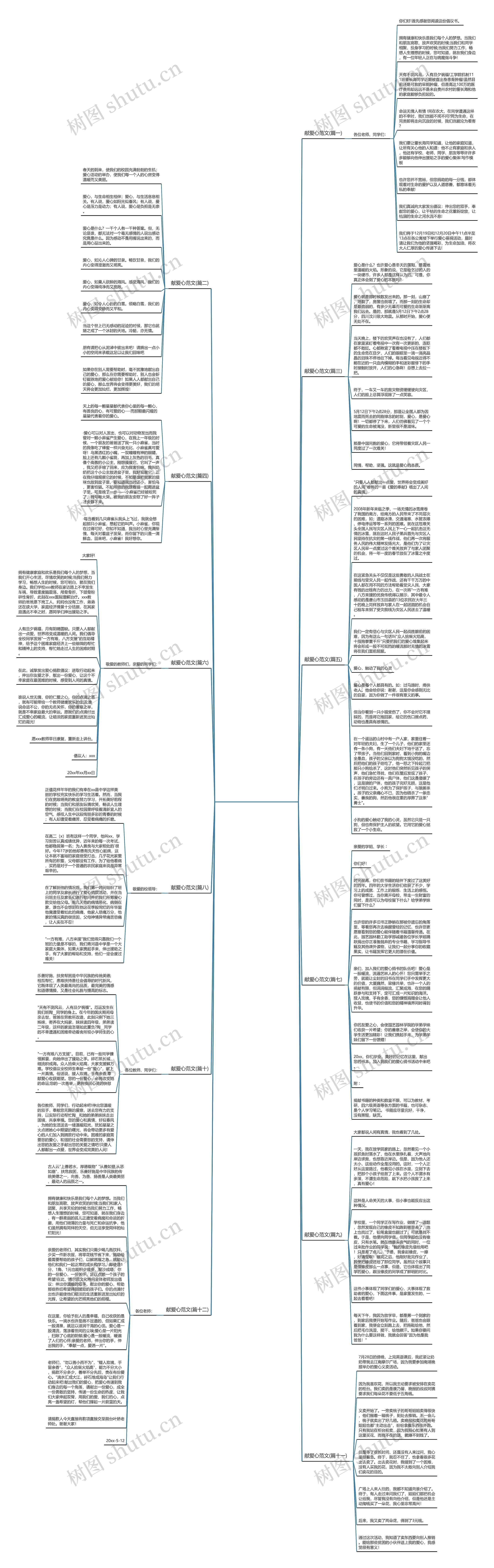 献爱心范文(推荐十二篇)思维导图