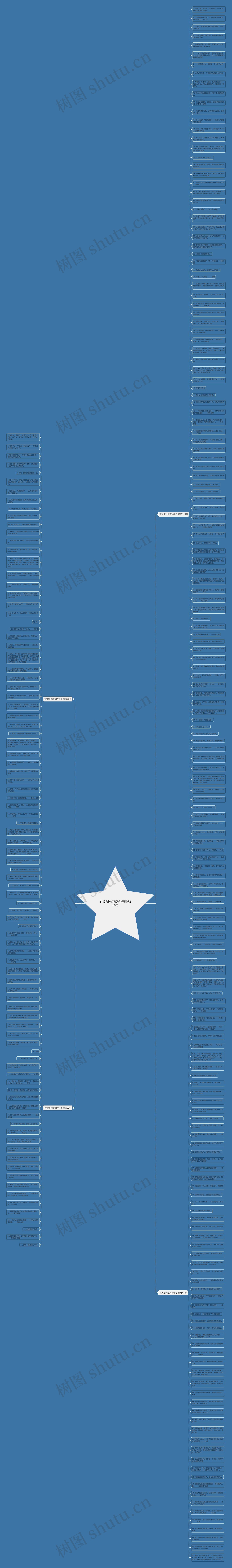 有关家长教育的句子精选268句思维导图