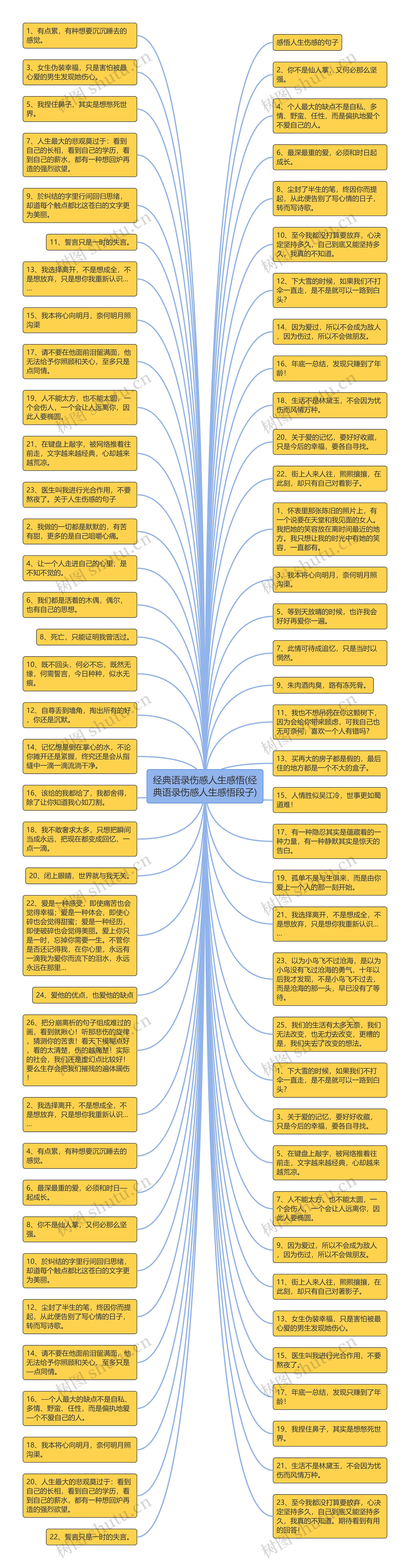 经典语录伤感人生感悟(经典语录伤感人生感悟段子)思维导图