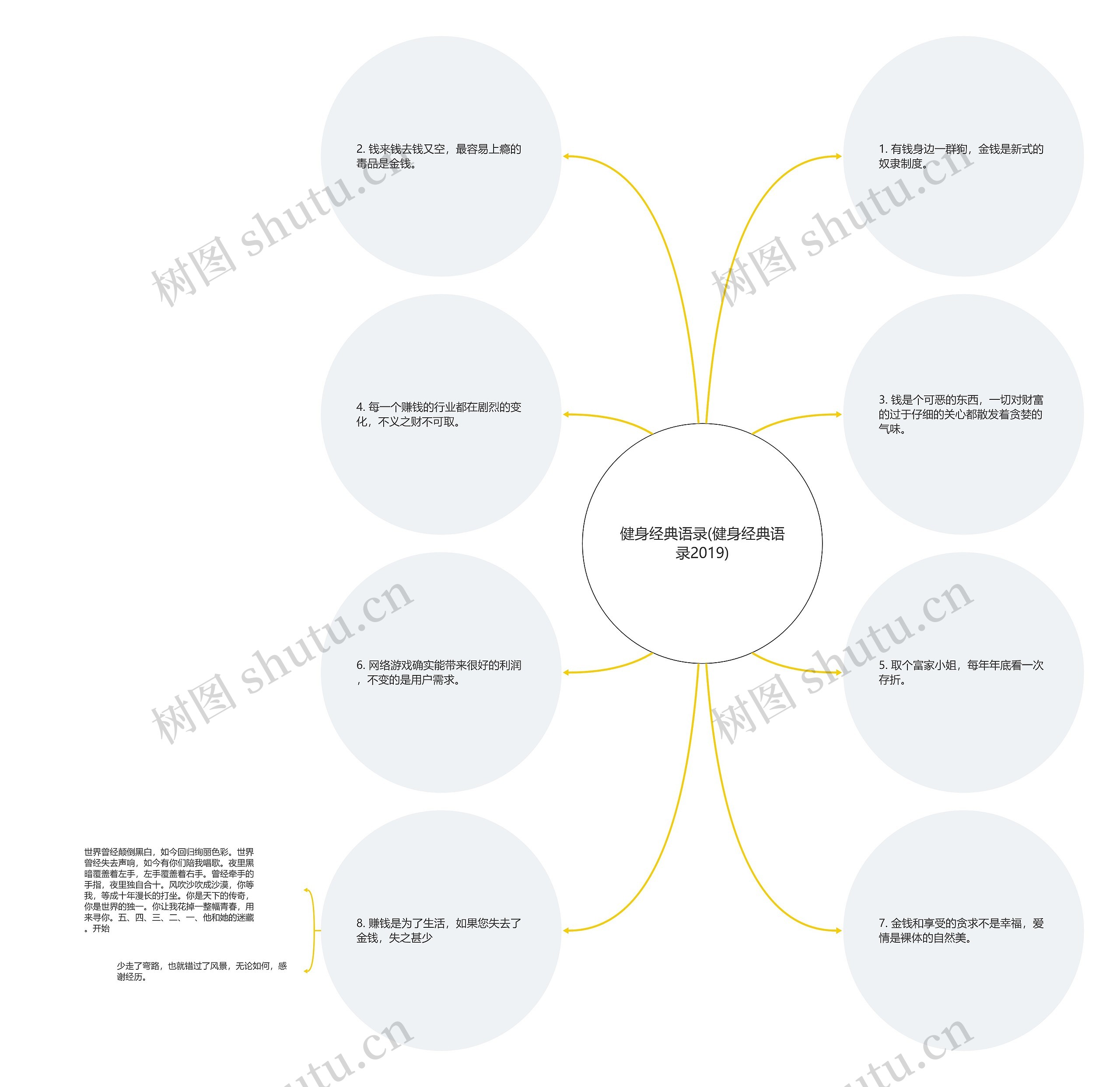 健身经典语录(健身经典语录2019)思维导图