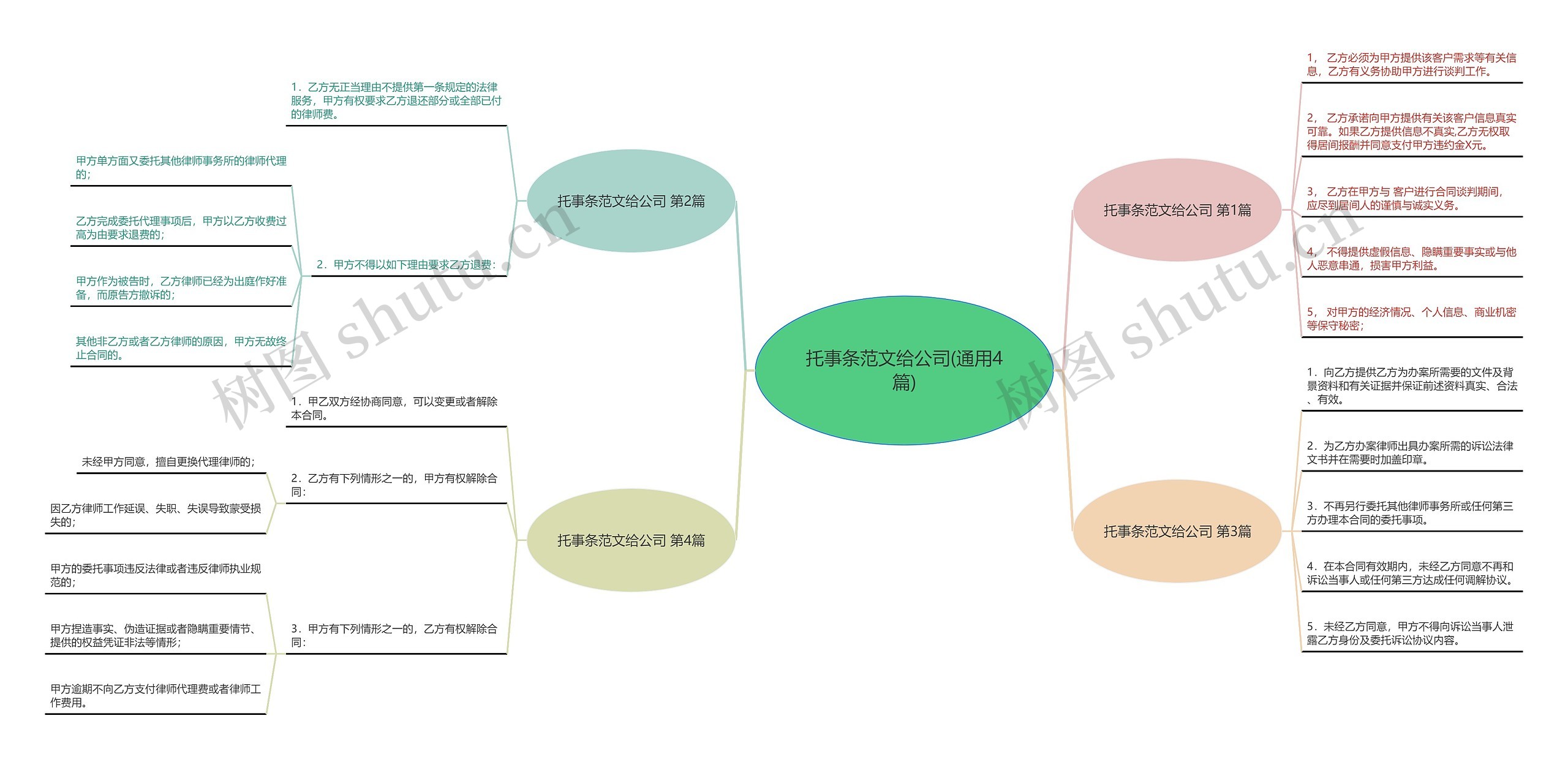 托事条范文给公司(通用4篇)思维导图