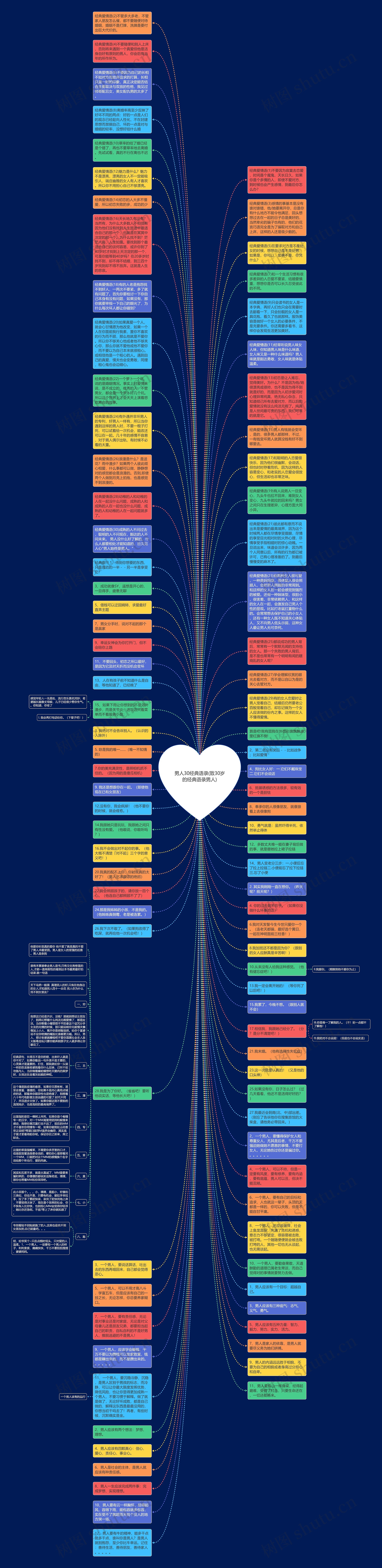 男人30经典语录(致30岁的经典语录男人)思维导图