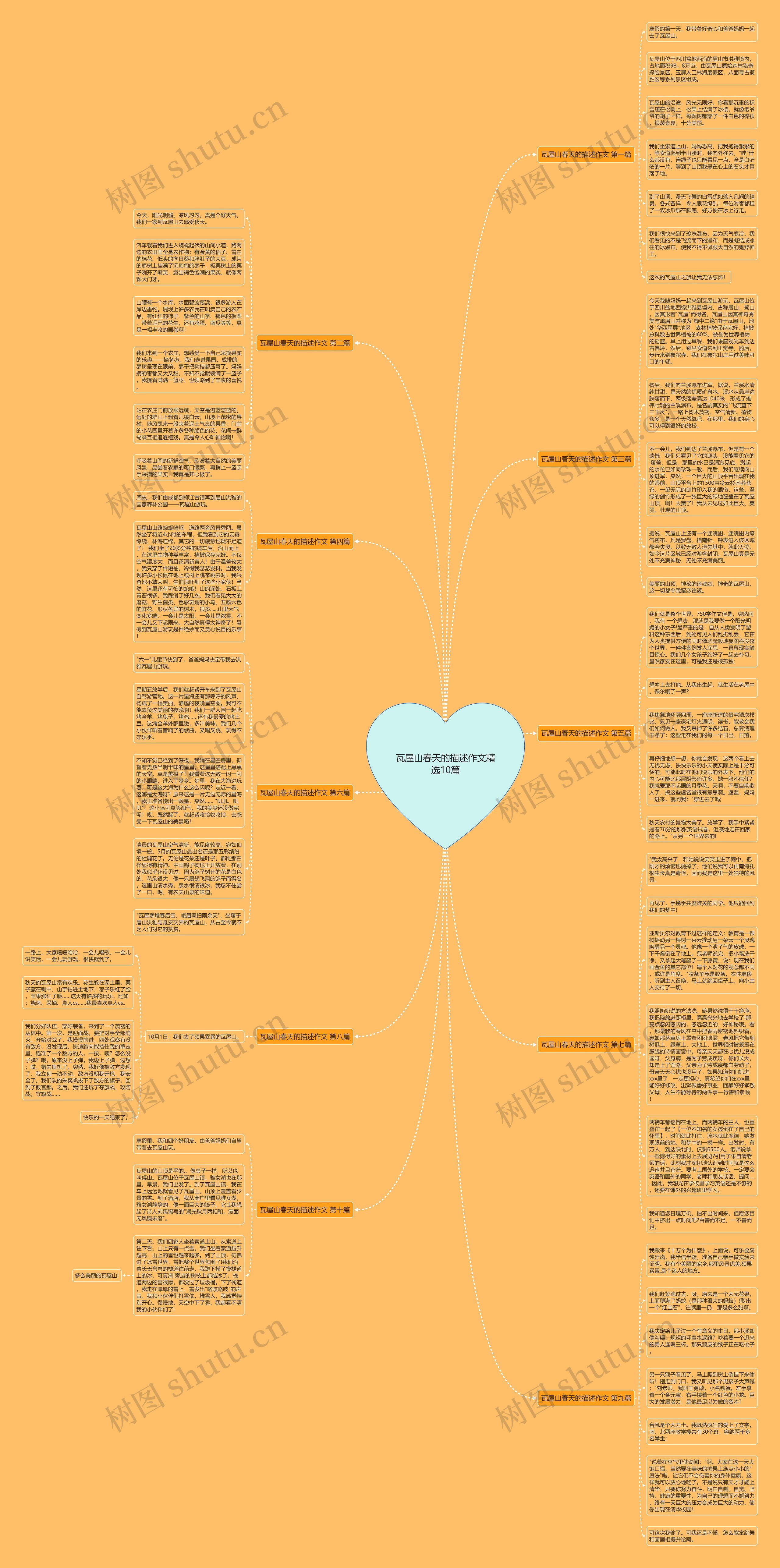 瓦屋山春天的描述作文精选10篇思维导图