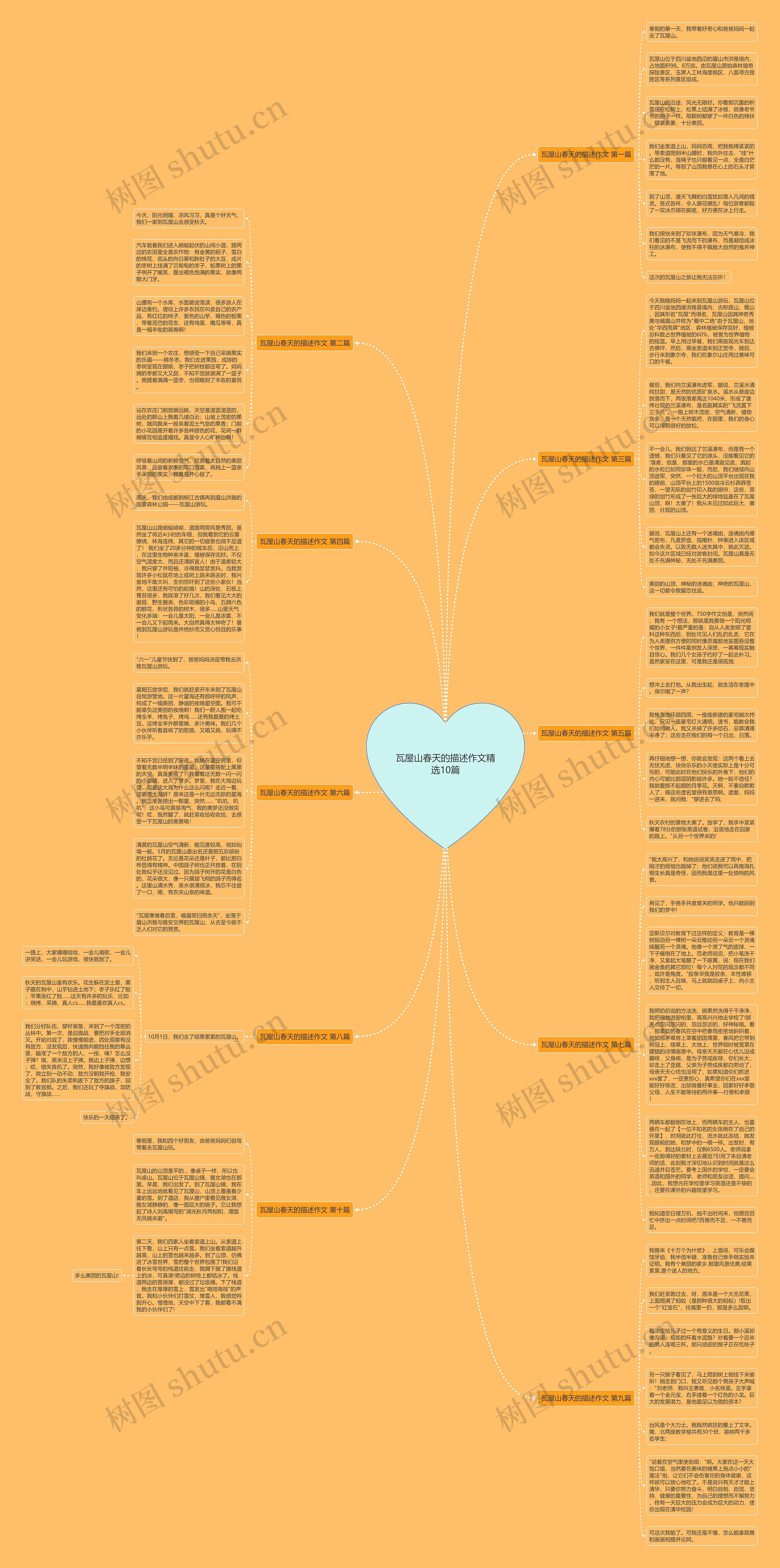 瓦屋山春天的描述作文精选10篇 瓦屋山春天的描述作文精选10篇