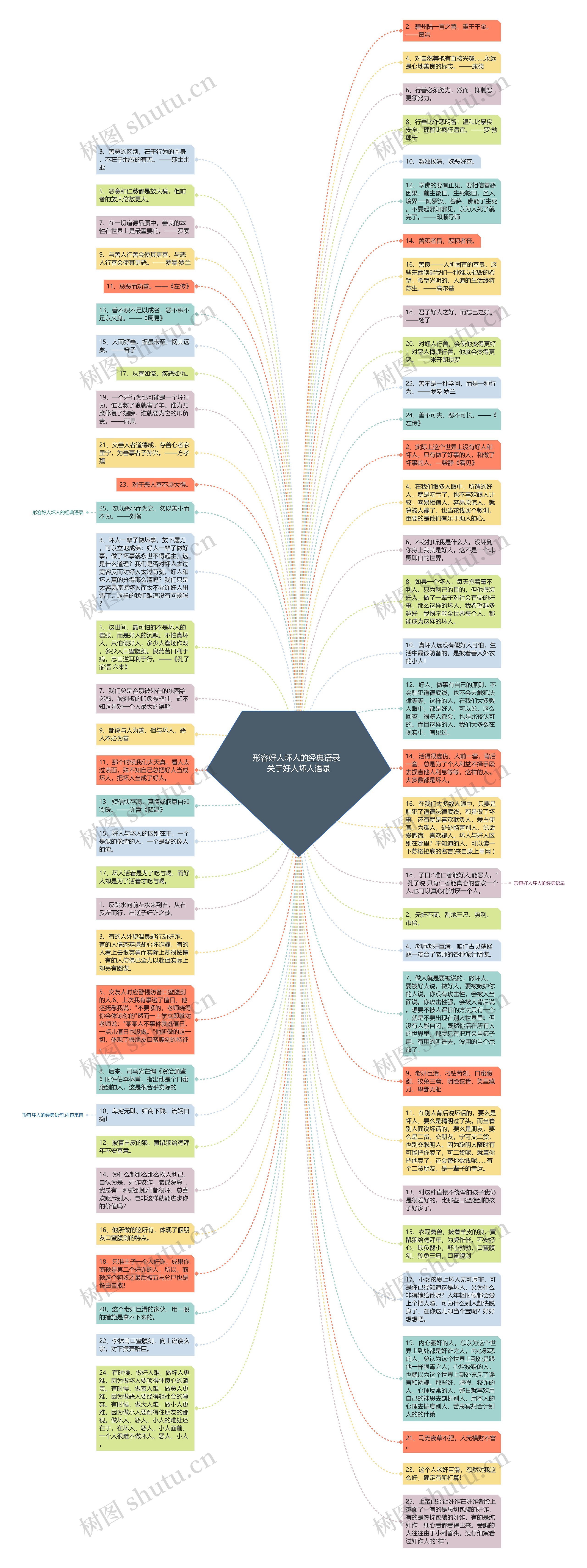 形容好人坏人的经典语录  关于好人坏人语录思维导图