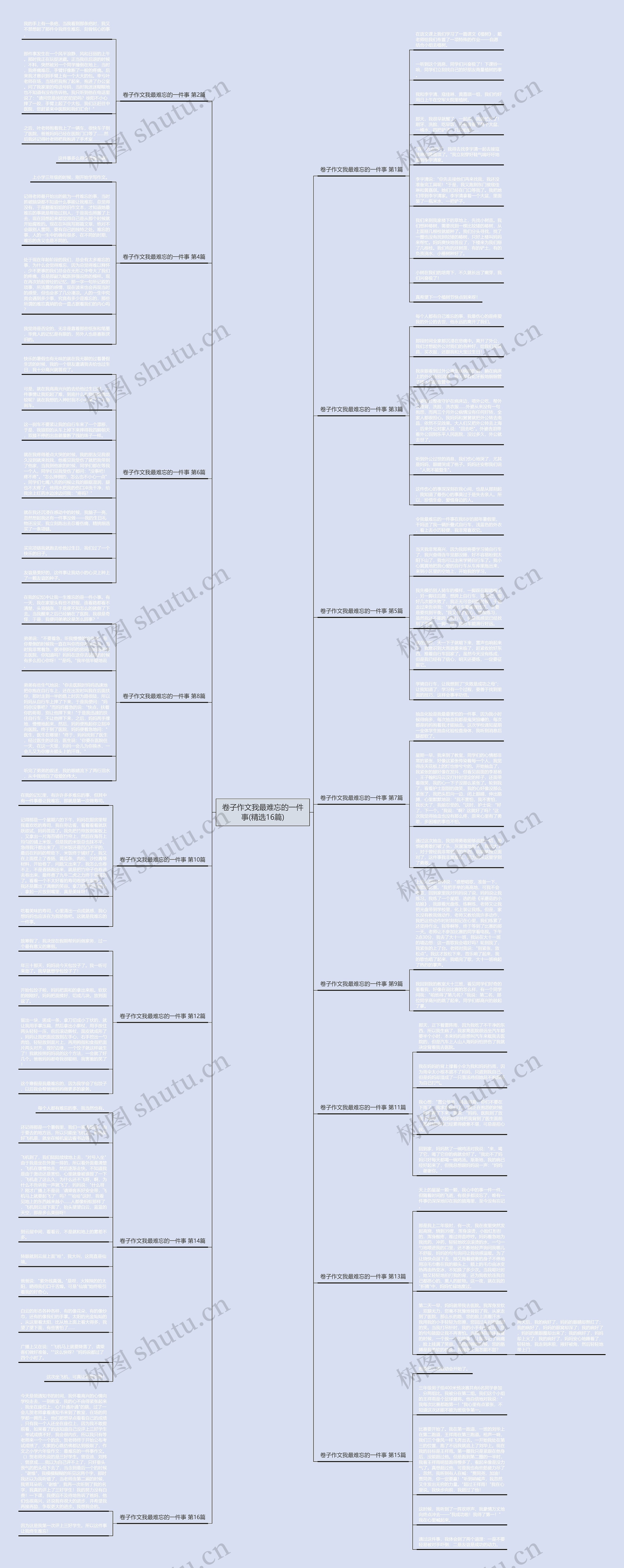 卷子作文我最难忘的一件事(精选16篇)思维导图