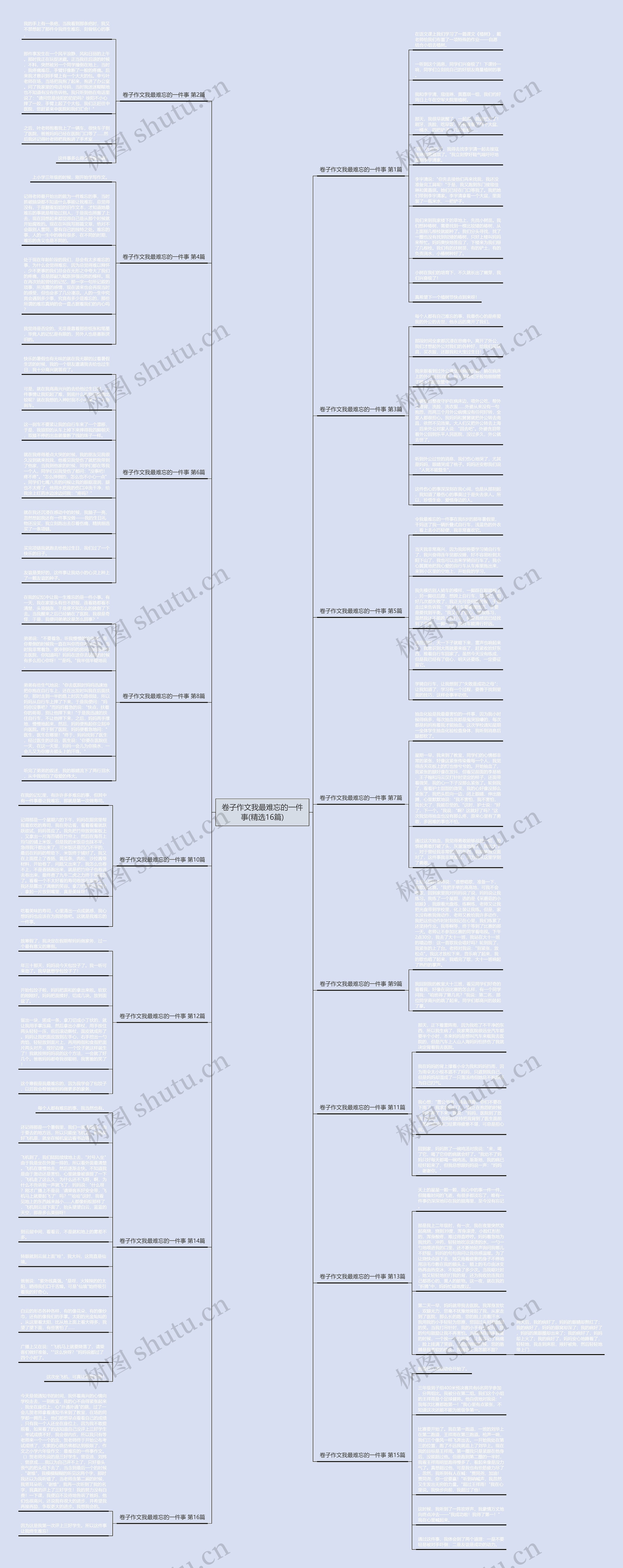 卷子作文我最难忘的一件事(精选16篇) 卷子作文我最难忘的一件事(精选16篇)