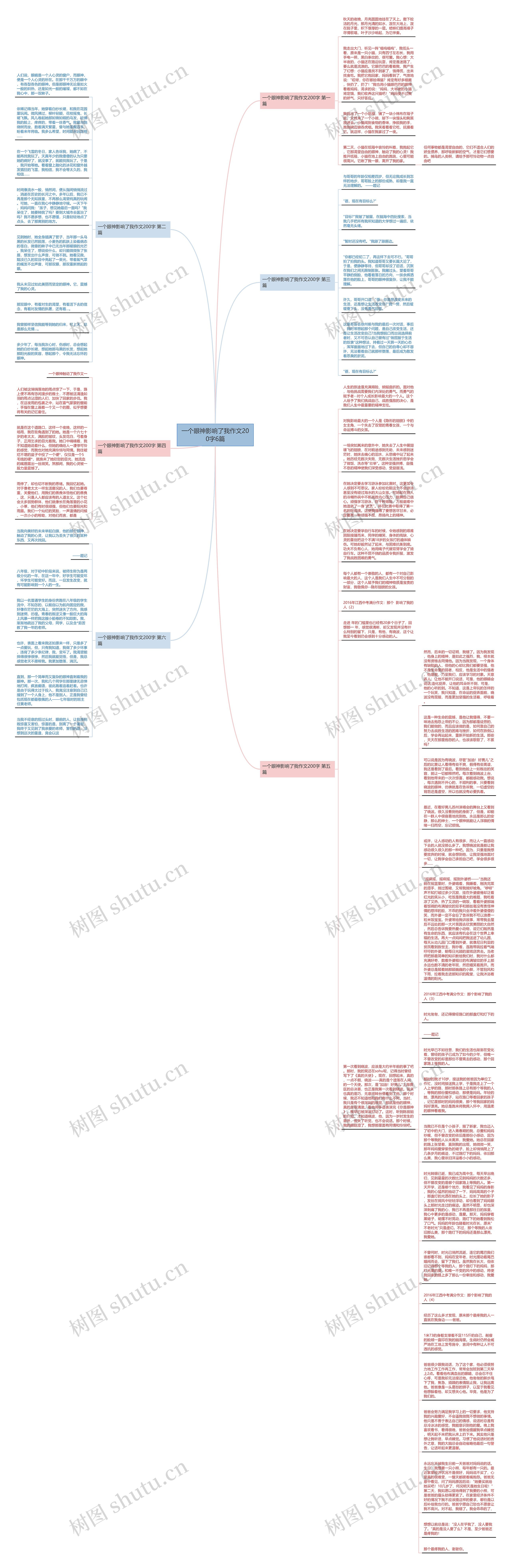 一个眼神影响了我作文200字6篇思维导图