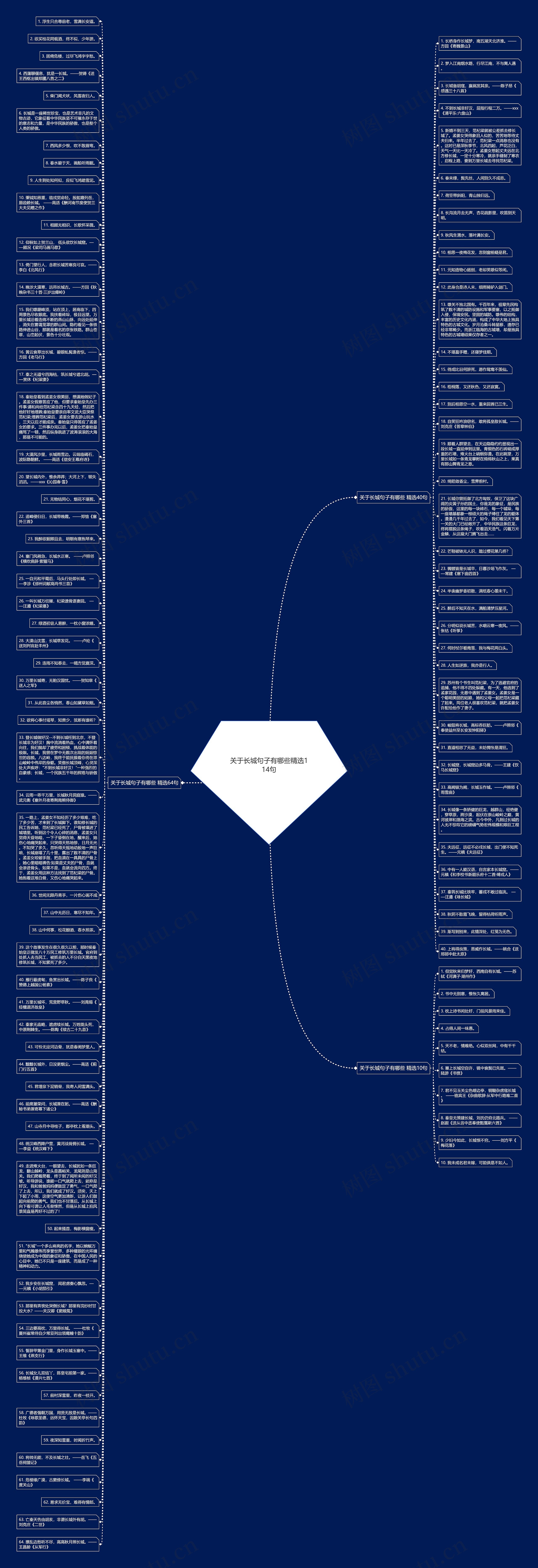 关于长城句子有哪些精选114句思维导图