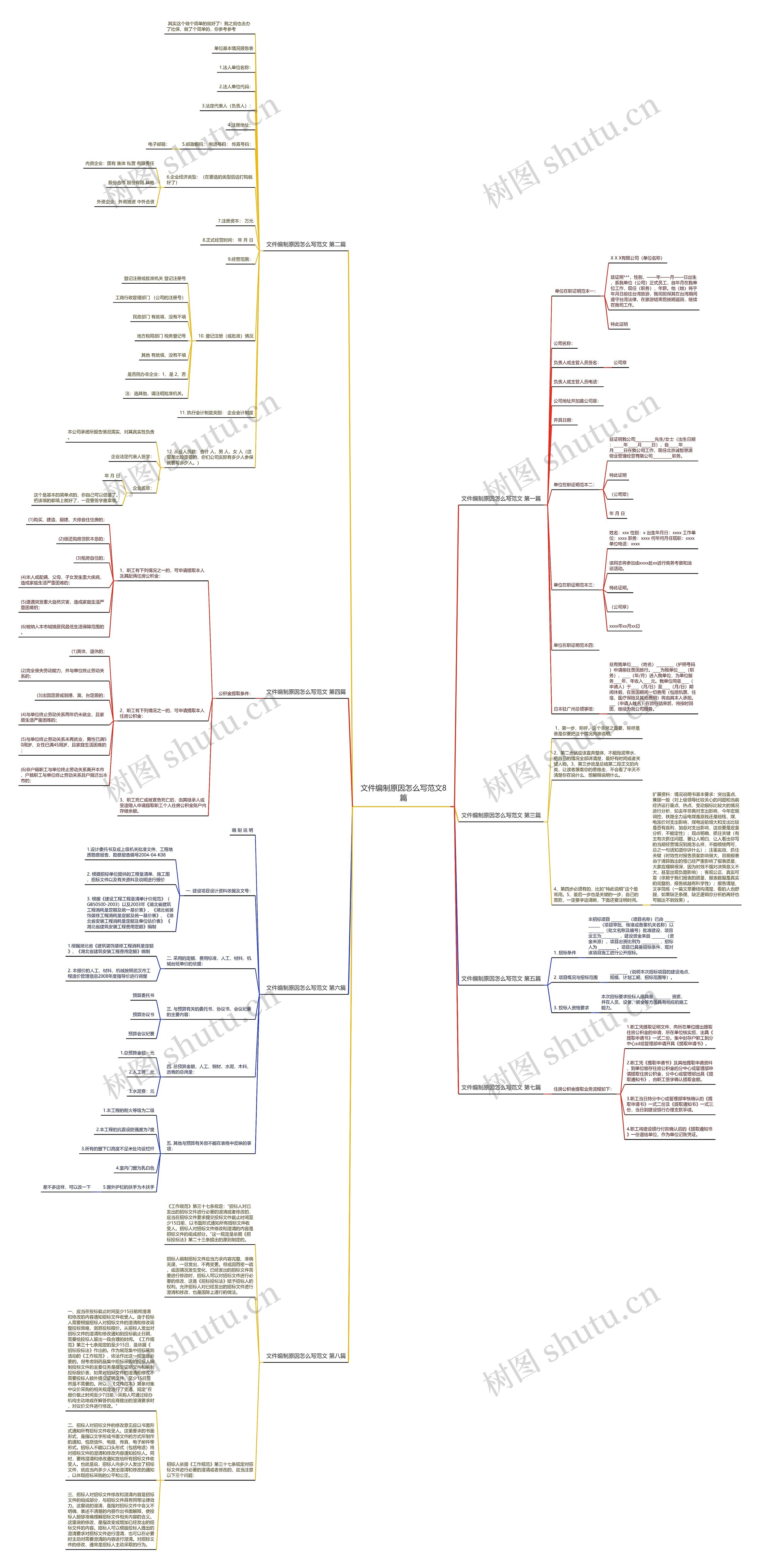 文件编制原因怎么写范文8篇 文件编制原因怎么写范文8篇