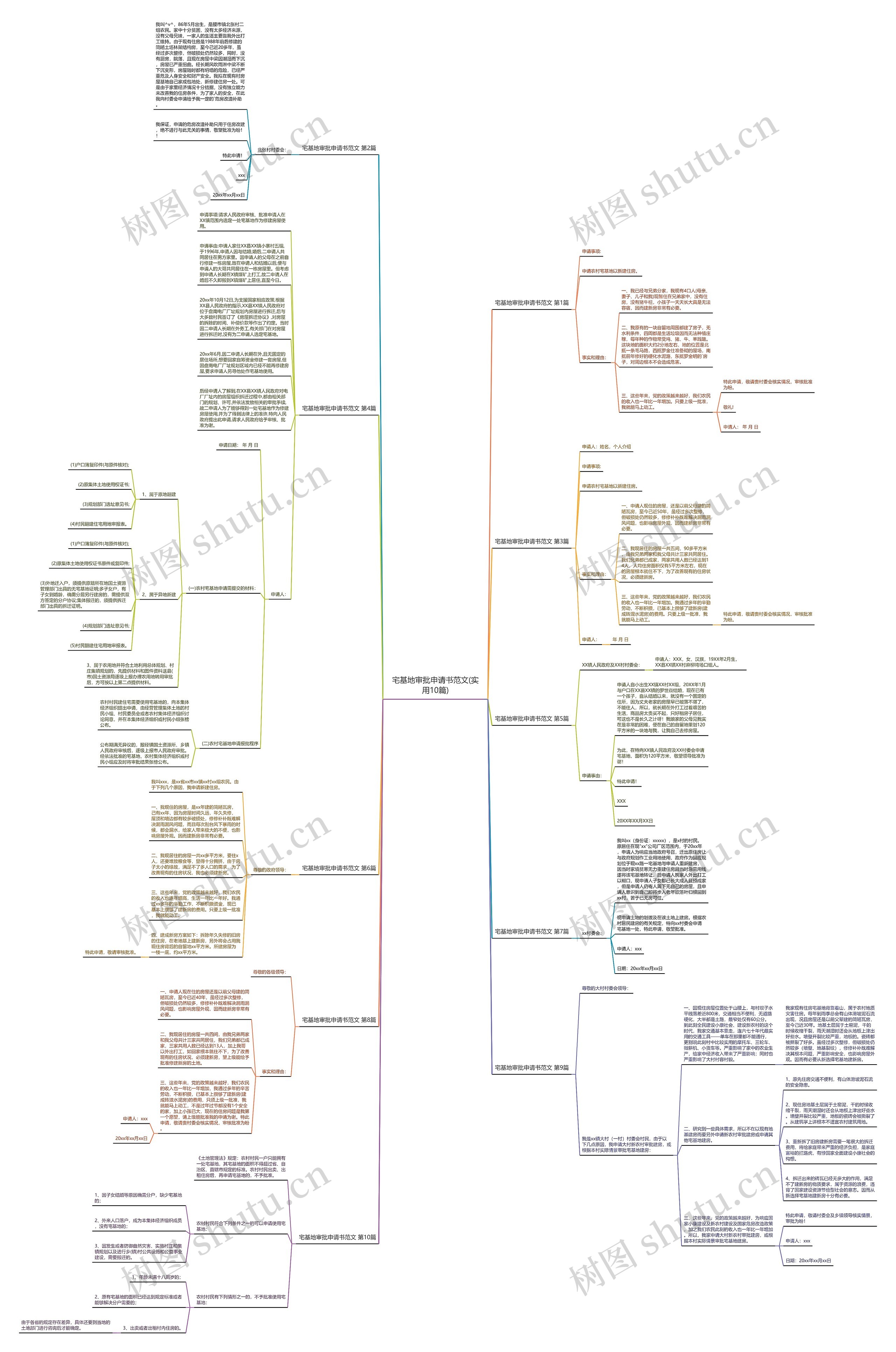 宅基地审批申请书范文(实用10篇)思维导图