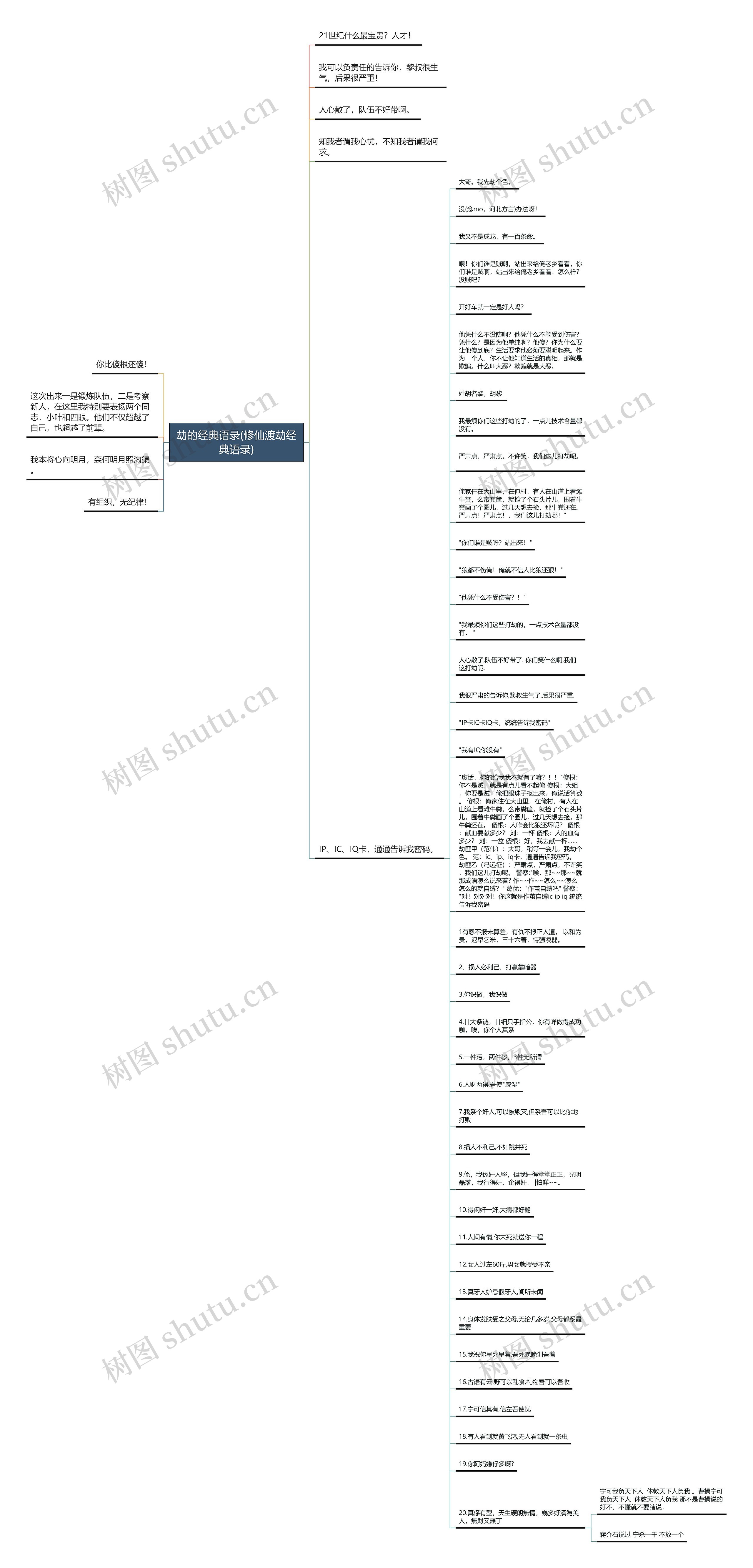 劫的经典语录(修仙渡劫经典语录)思维导图