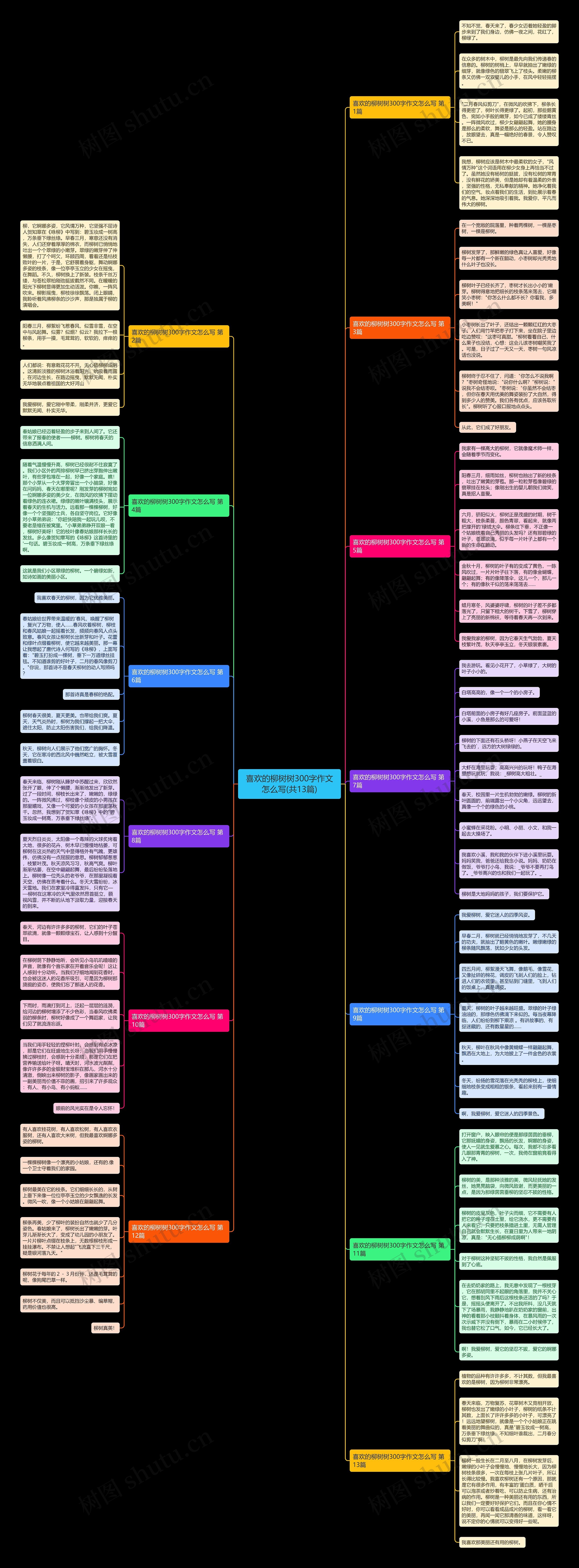 喜欢的柳树树300字作文怎么写(共13篇)思维导图