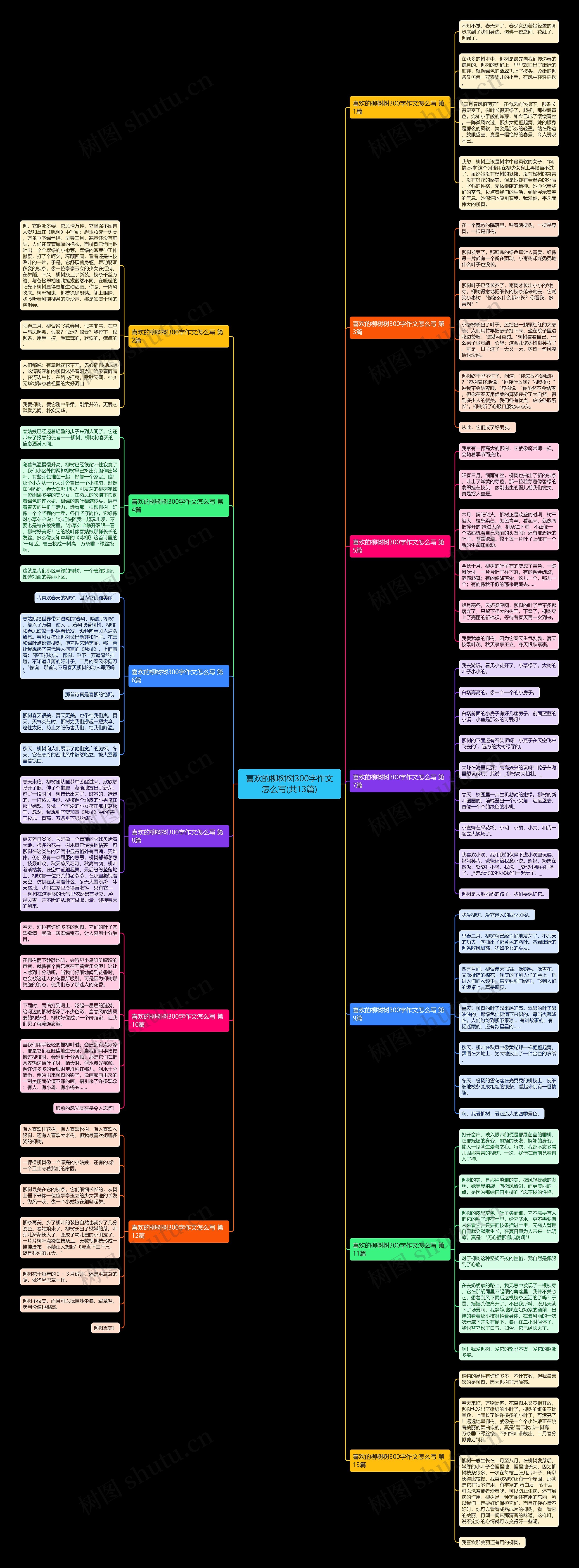 喜欢的柳树树300字作文怎么写(共13篇) 喜欢的柳树树300字作文怎么写(共13篇)