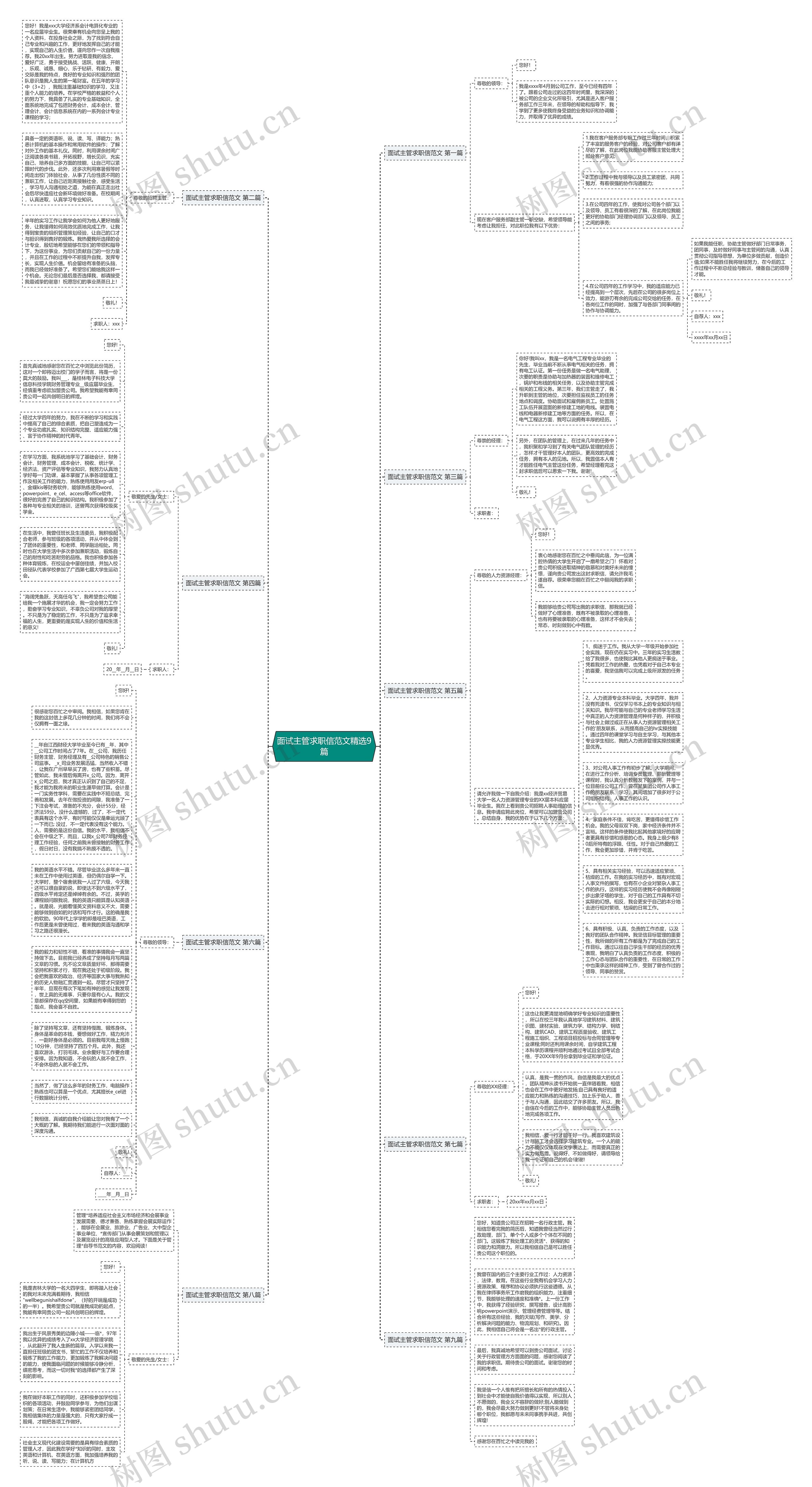 面试主管求职信范文精选9篇