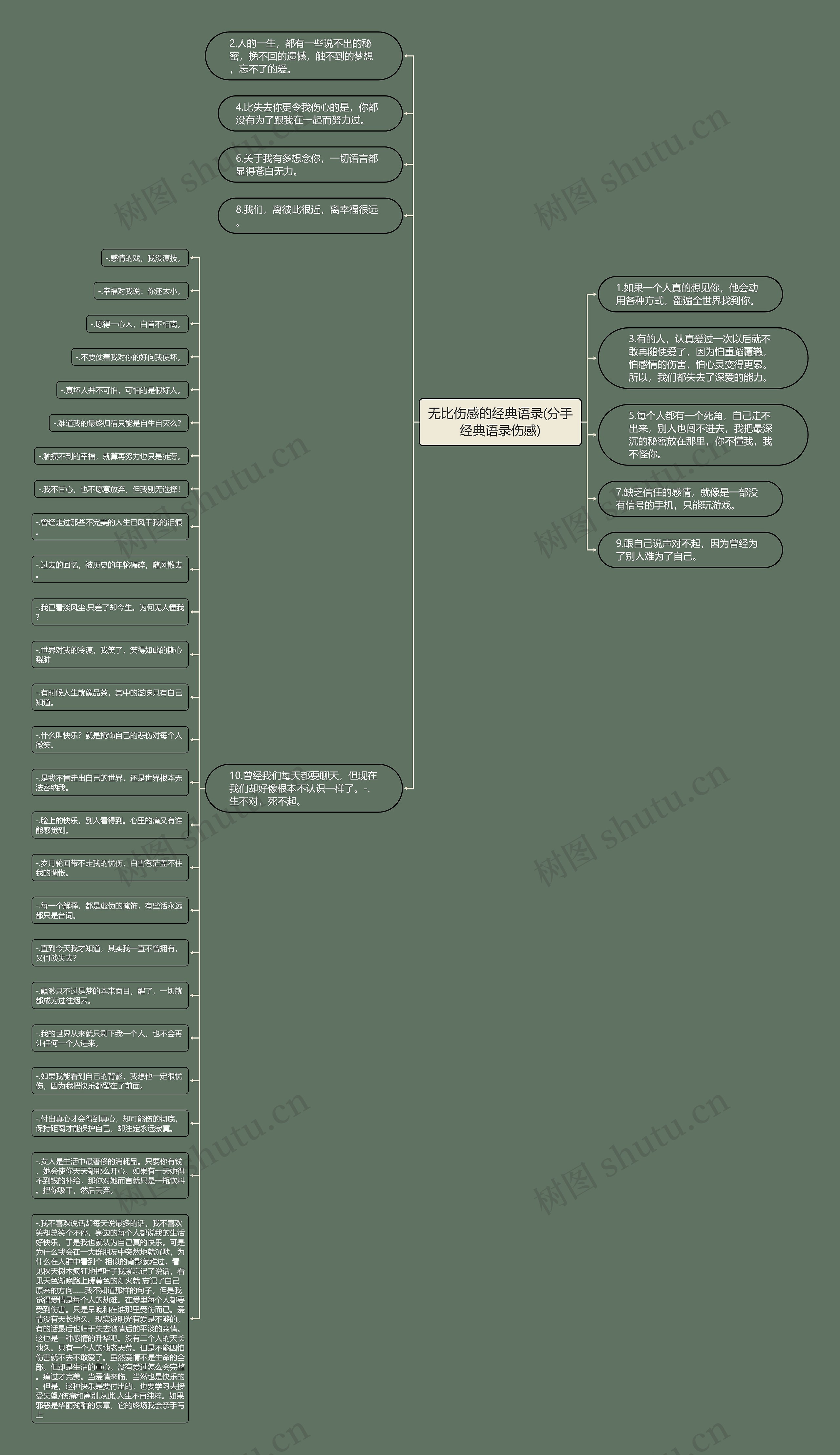 无比伤感的经典语录(分手经典语录伤感)思维导图高清图 无比伤感的经典语录(分手经典语录伤感)思维导图