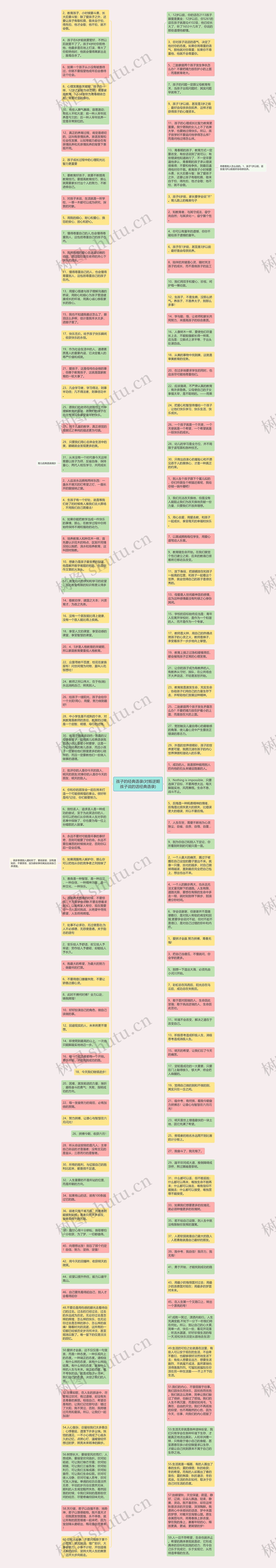 孩子的经典语录(对叛逆期孩子说的话经典语录)思维导图