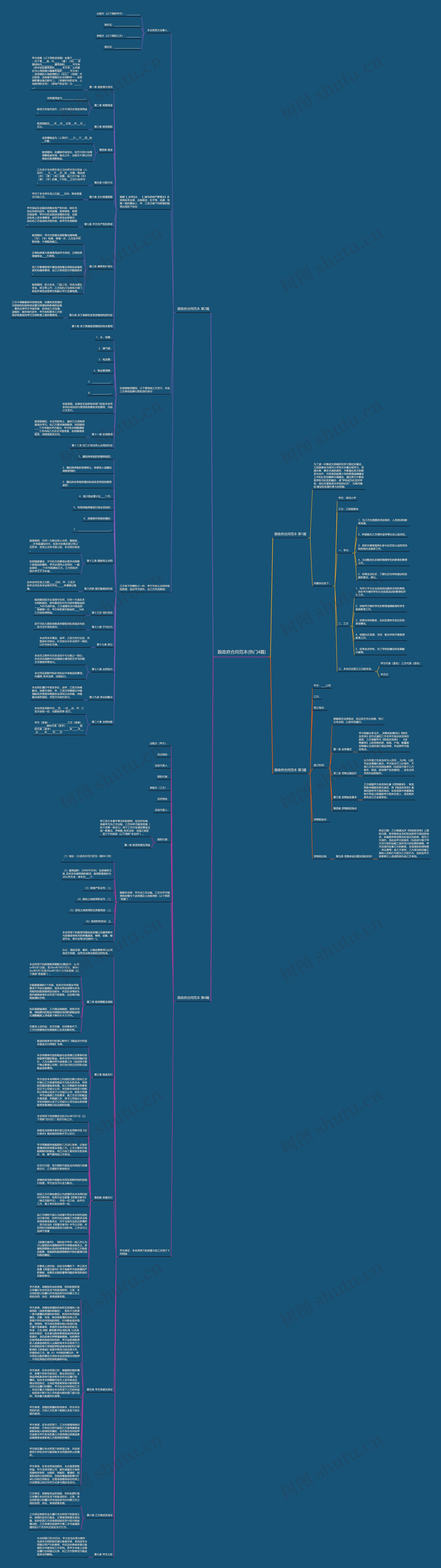 跟政府合同范本(热门4篇)思维导图