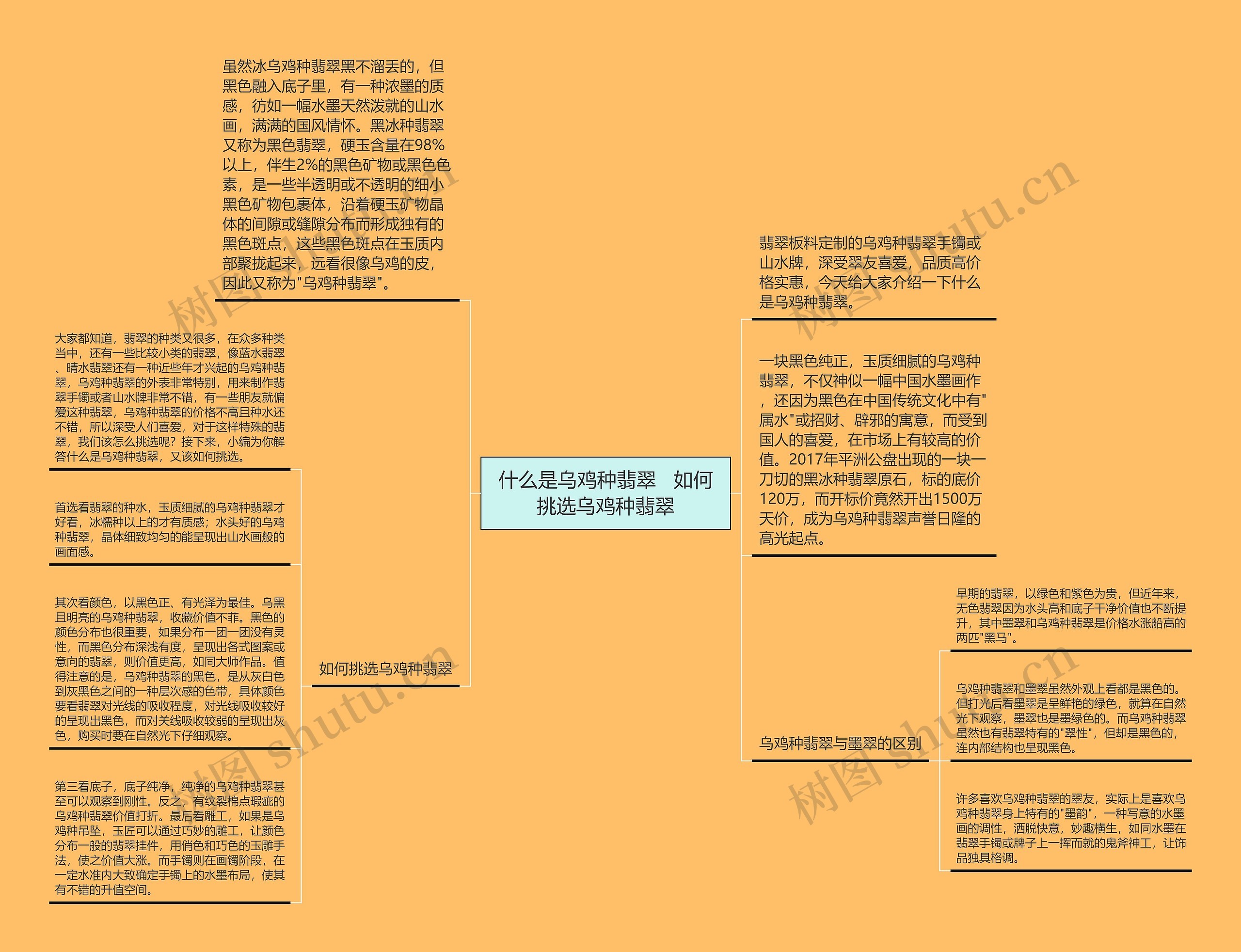 什么是乌鸡种翡翠   如何挑选乌鸡种翡翠思维导图