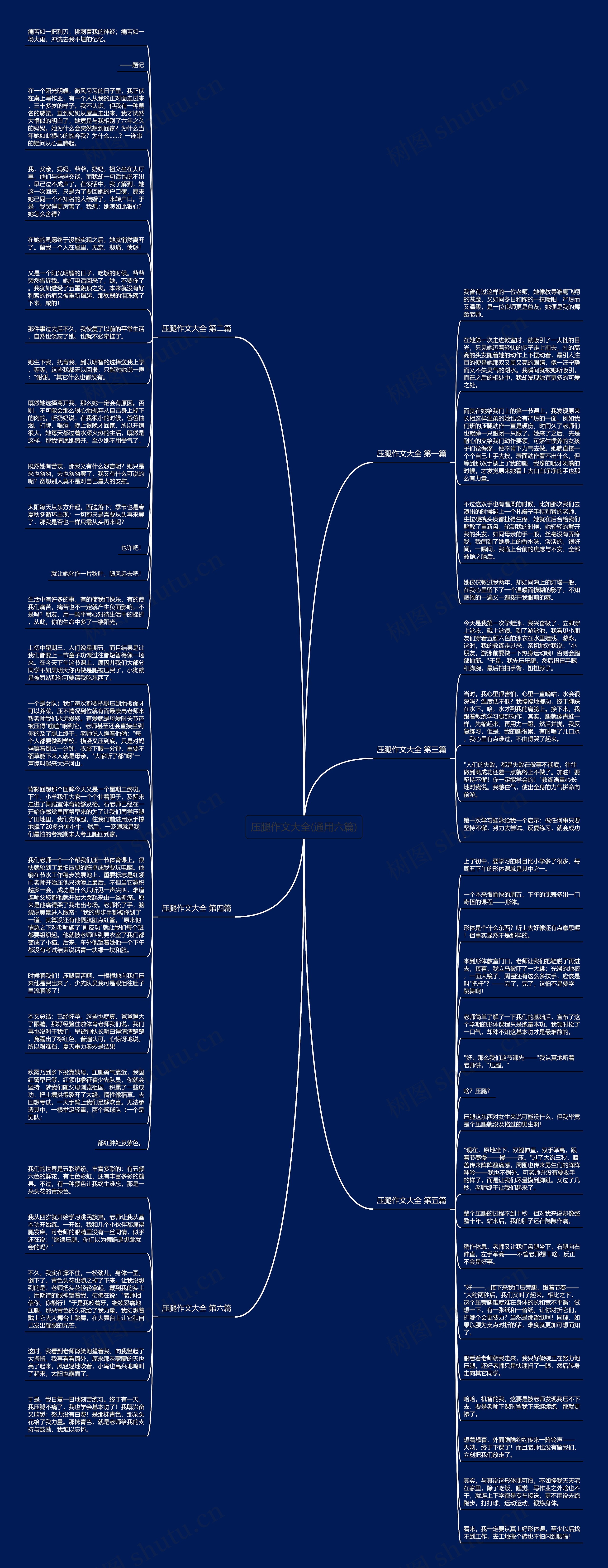 压腿作文大全(通用六篇)思维导图