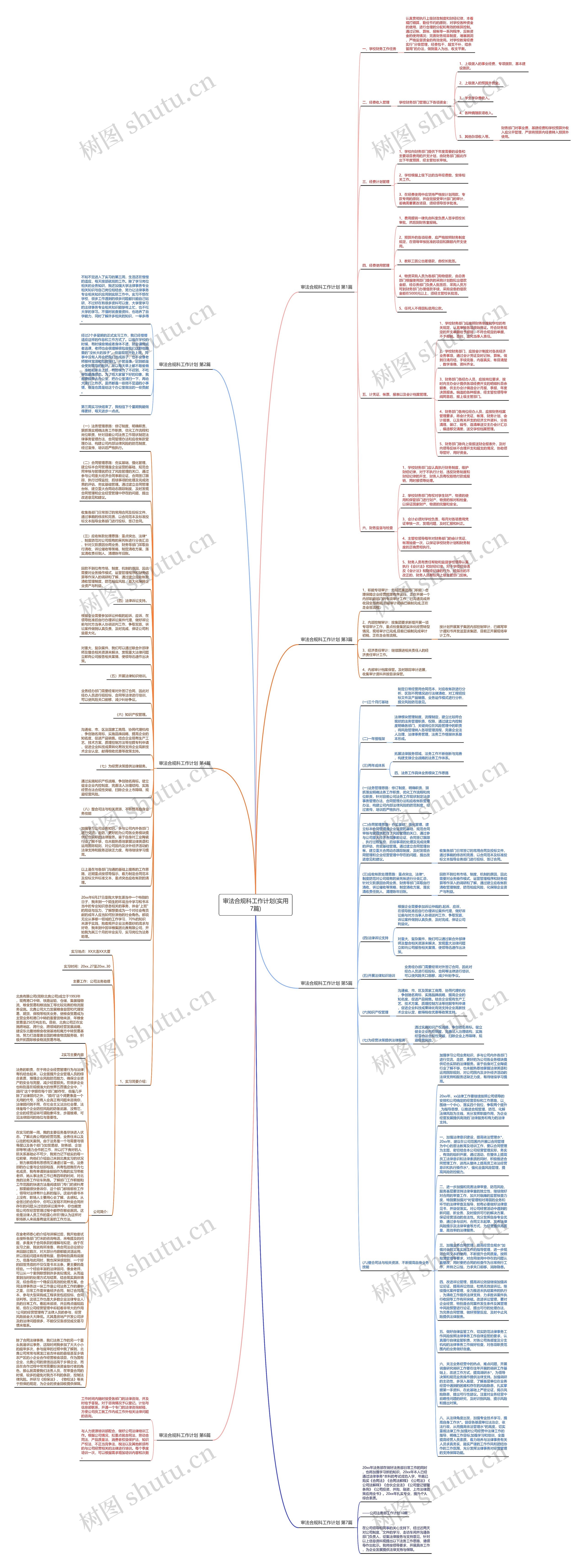 审法合规科工作计划(实用7篇)思维导图