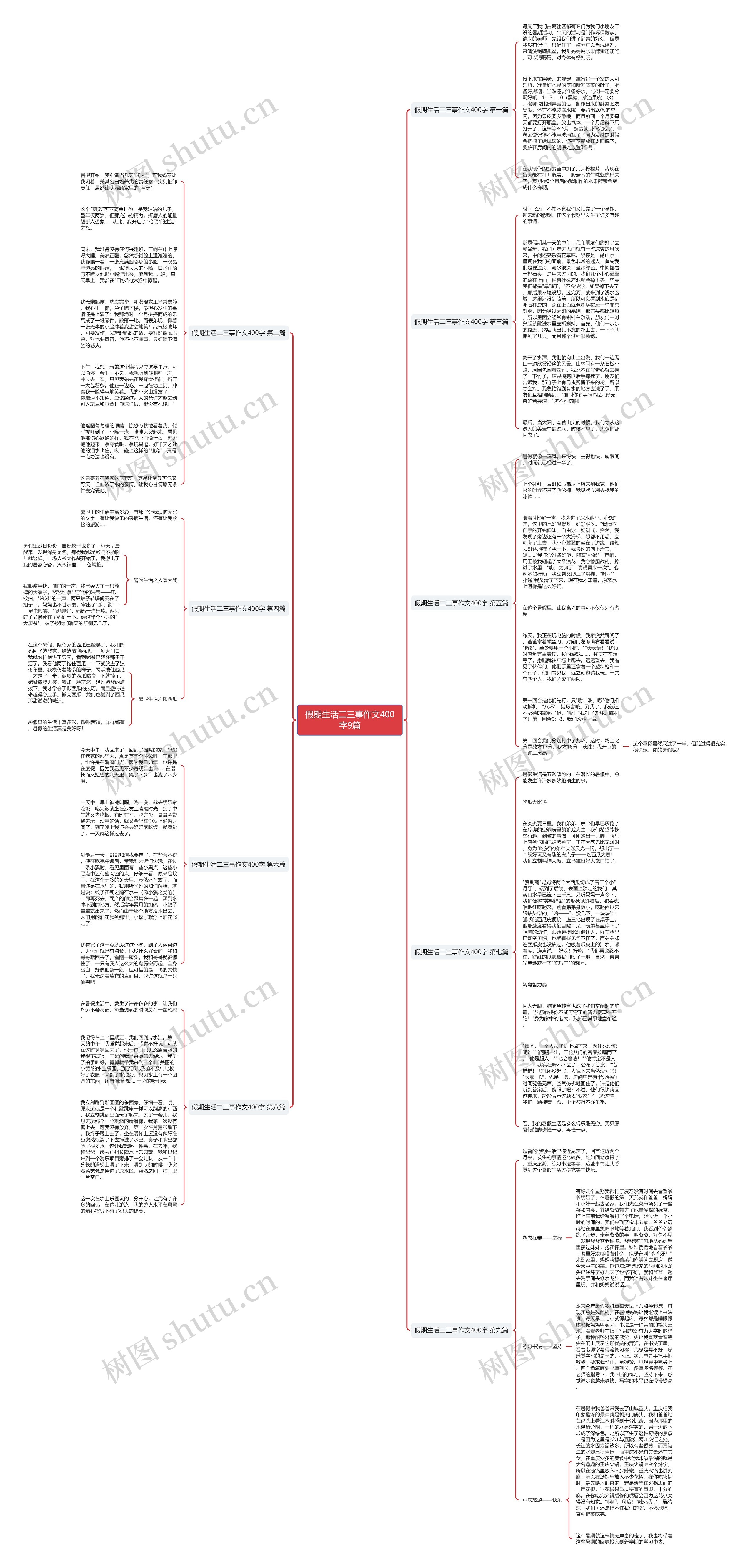 假期生活二三事作文400字9篇思维导图