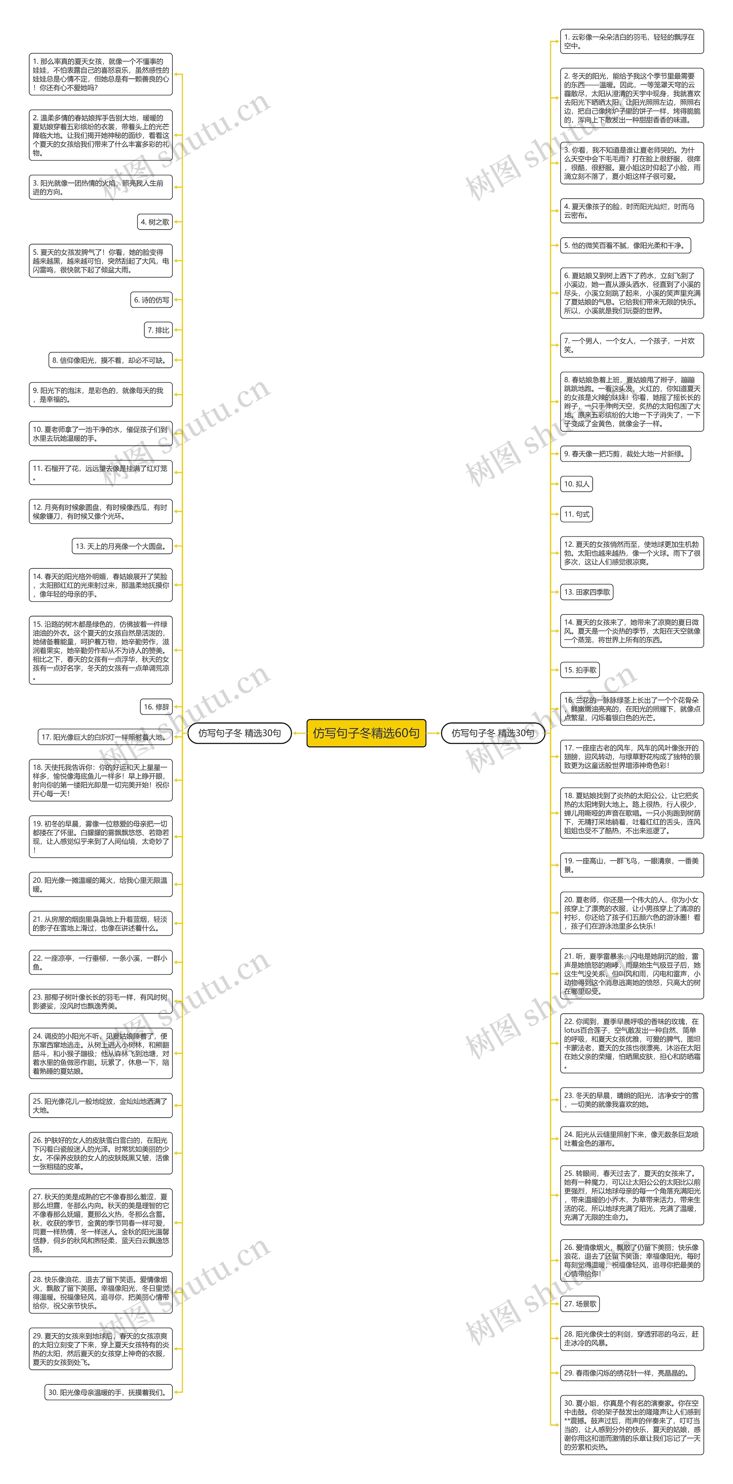 仿写句子冬精选60句思维导图