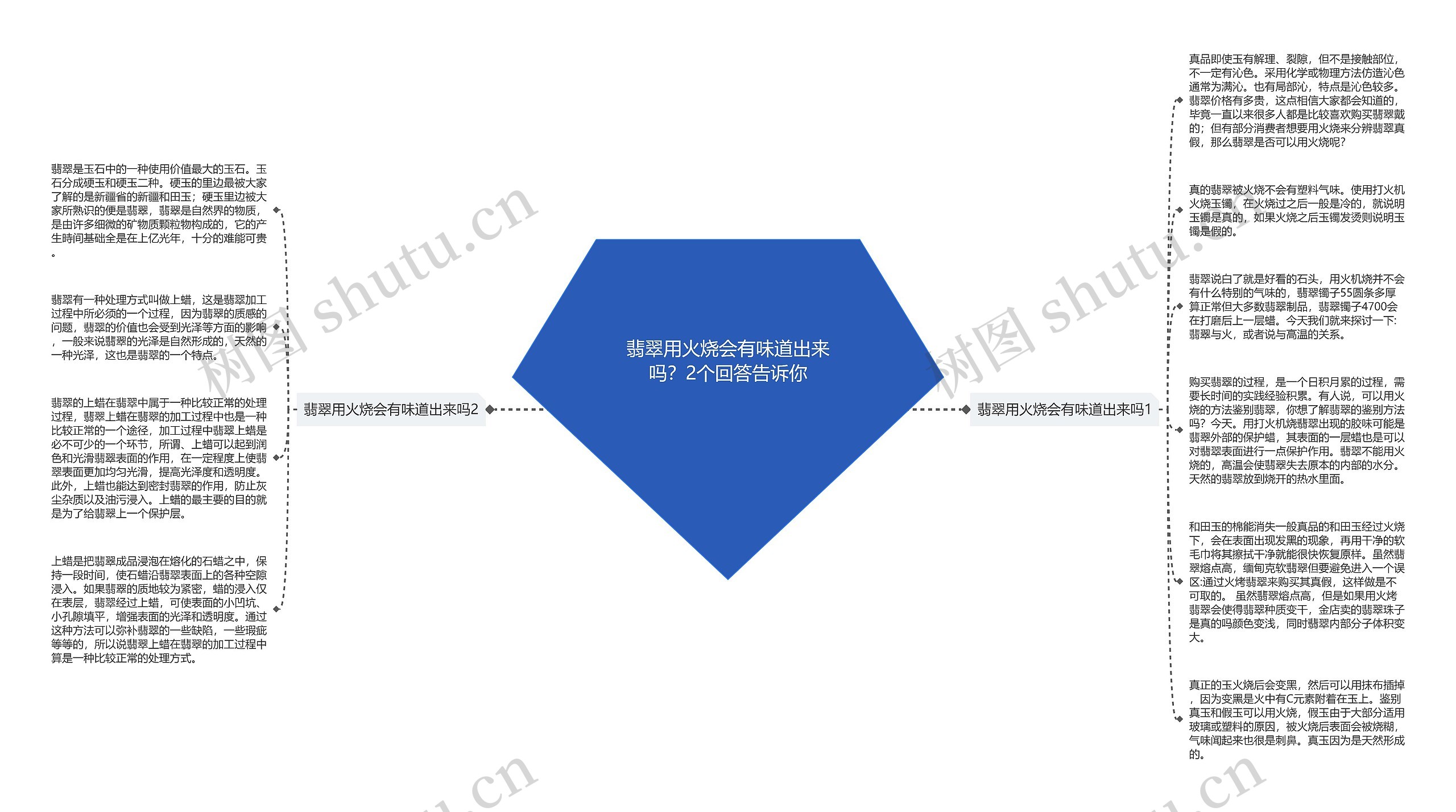 翡翠用火烧会有味道出来吗？2个回答告诉你